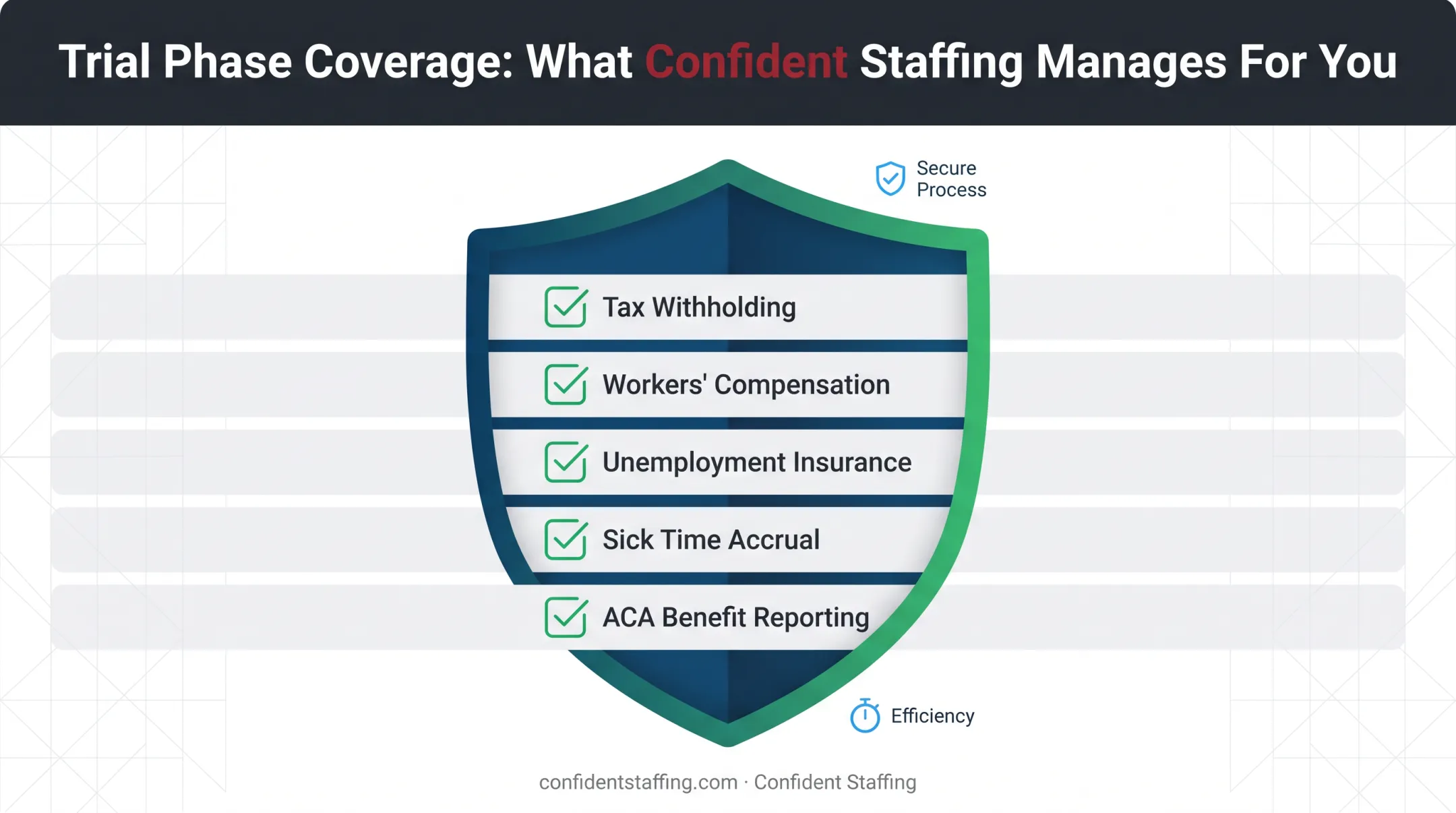Staffing agency payroll responsibilities during temp-to-perm trial period breakdown