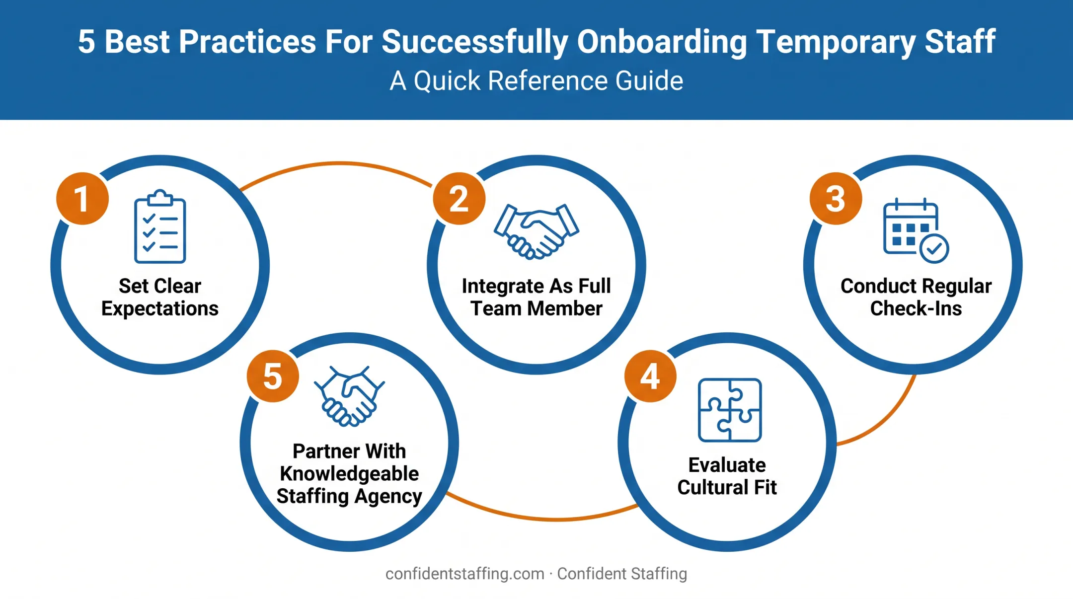 Five best practices for successful temp-to-perm hiring conversions
