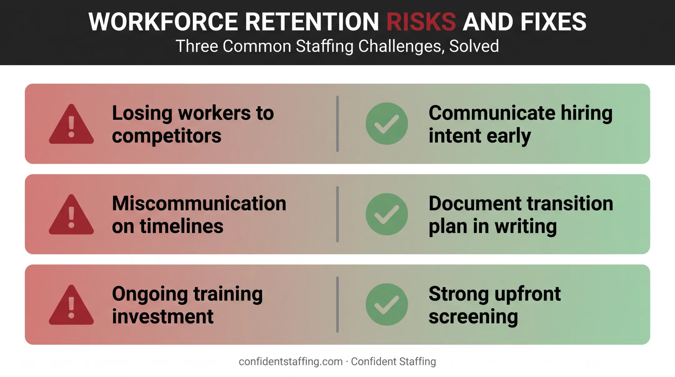 Common temp-to-perm hiring challenges and prevention strategies chart