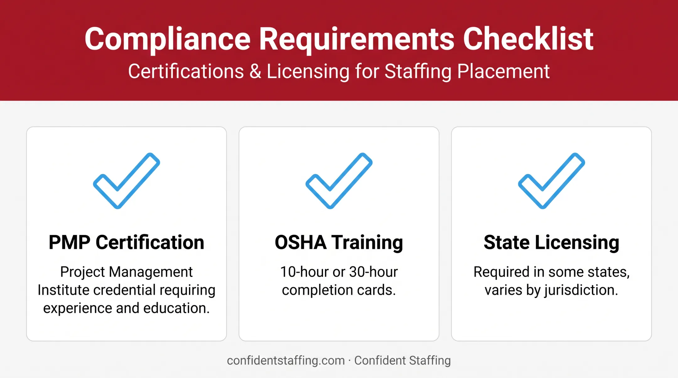 Key certifications and licensing checklist for hiring construction project managers