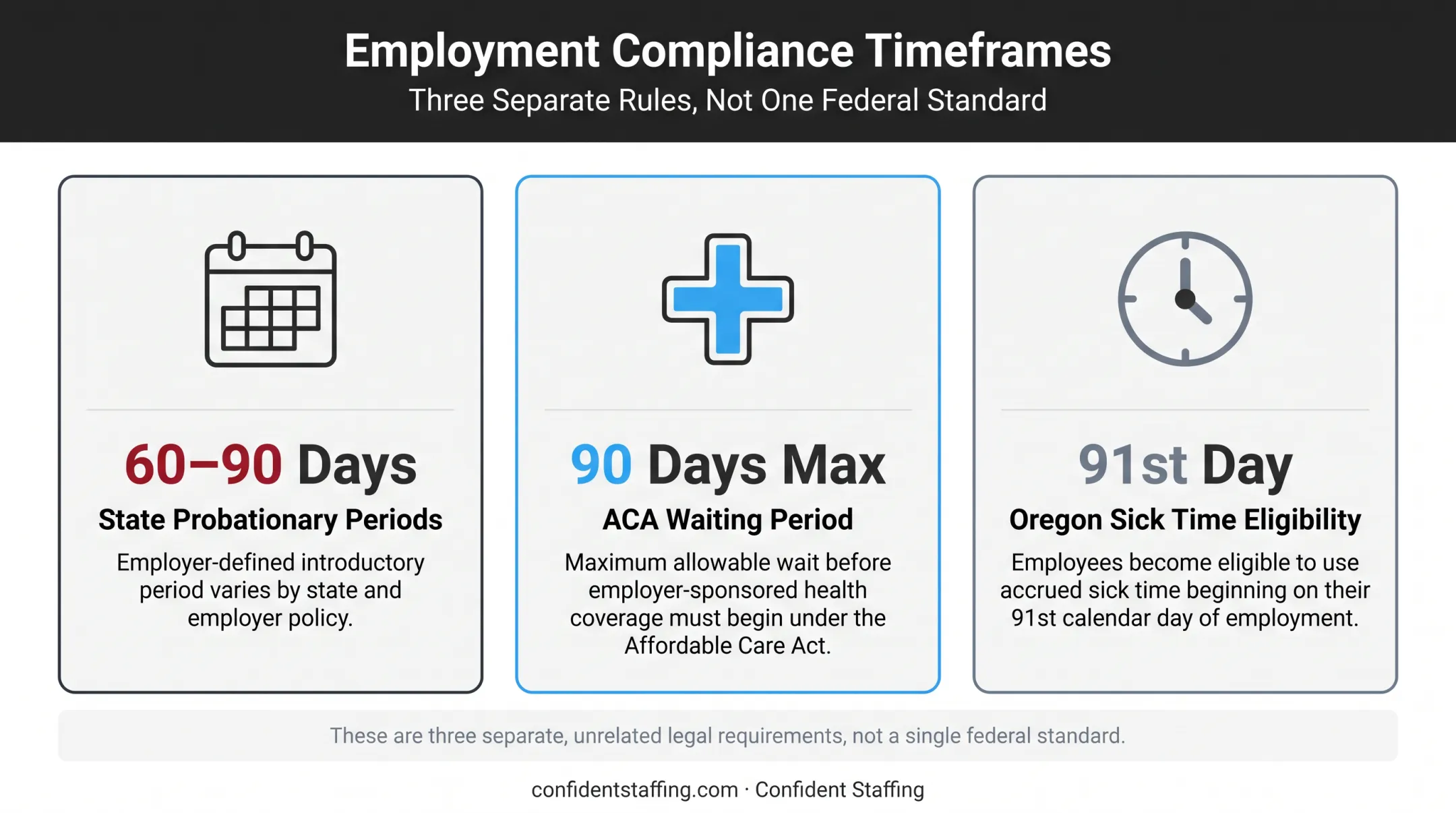 Three separate temp worker timeframes compared side by side