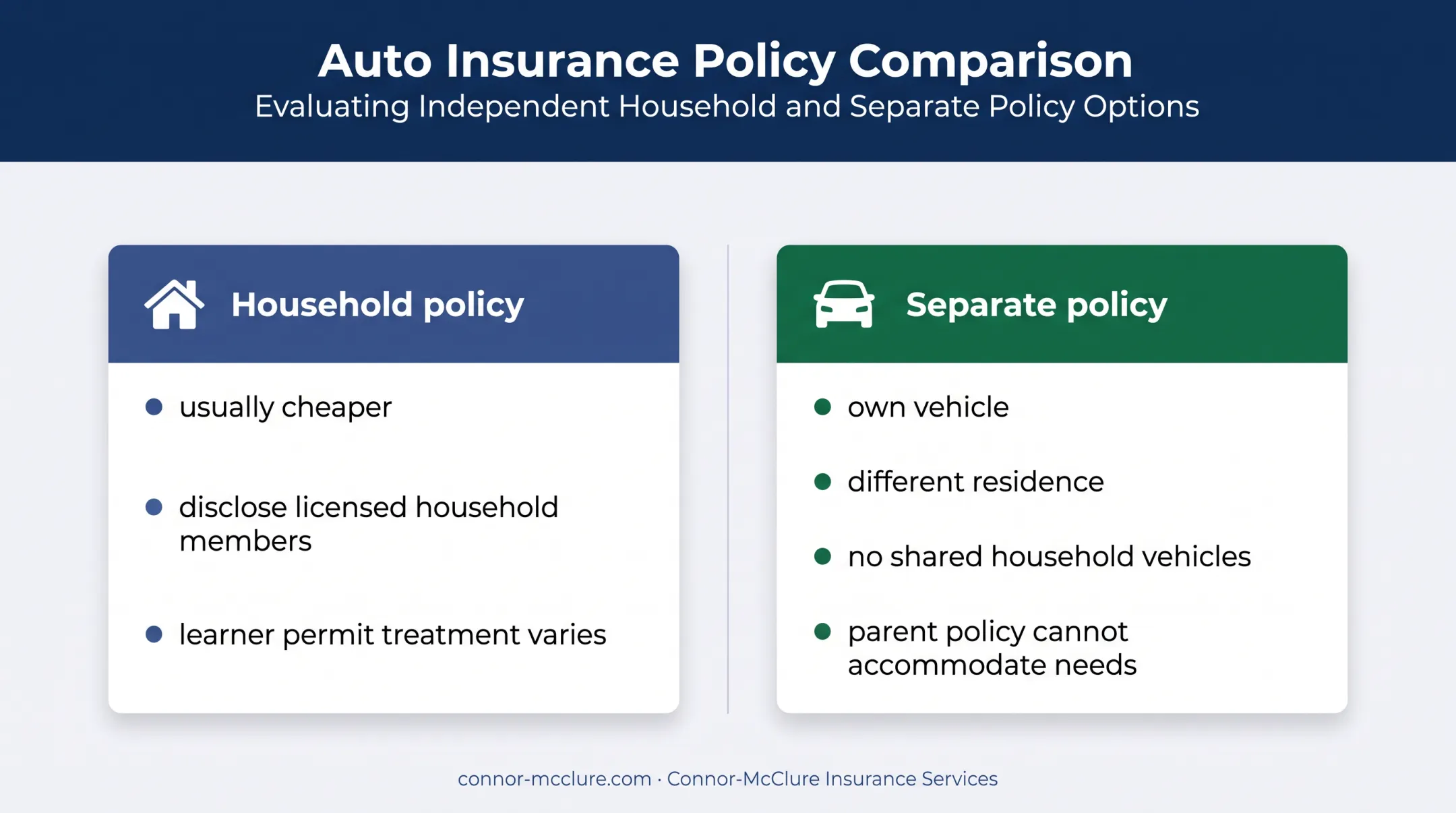 Household versus separate car insurance policy decision comparison
