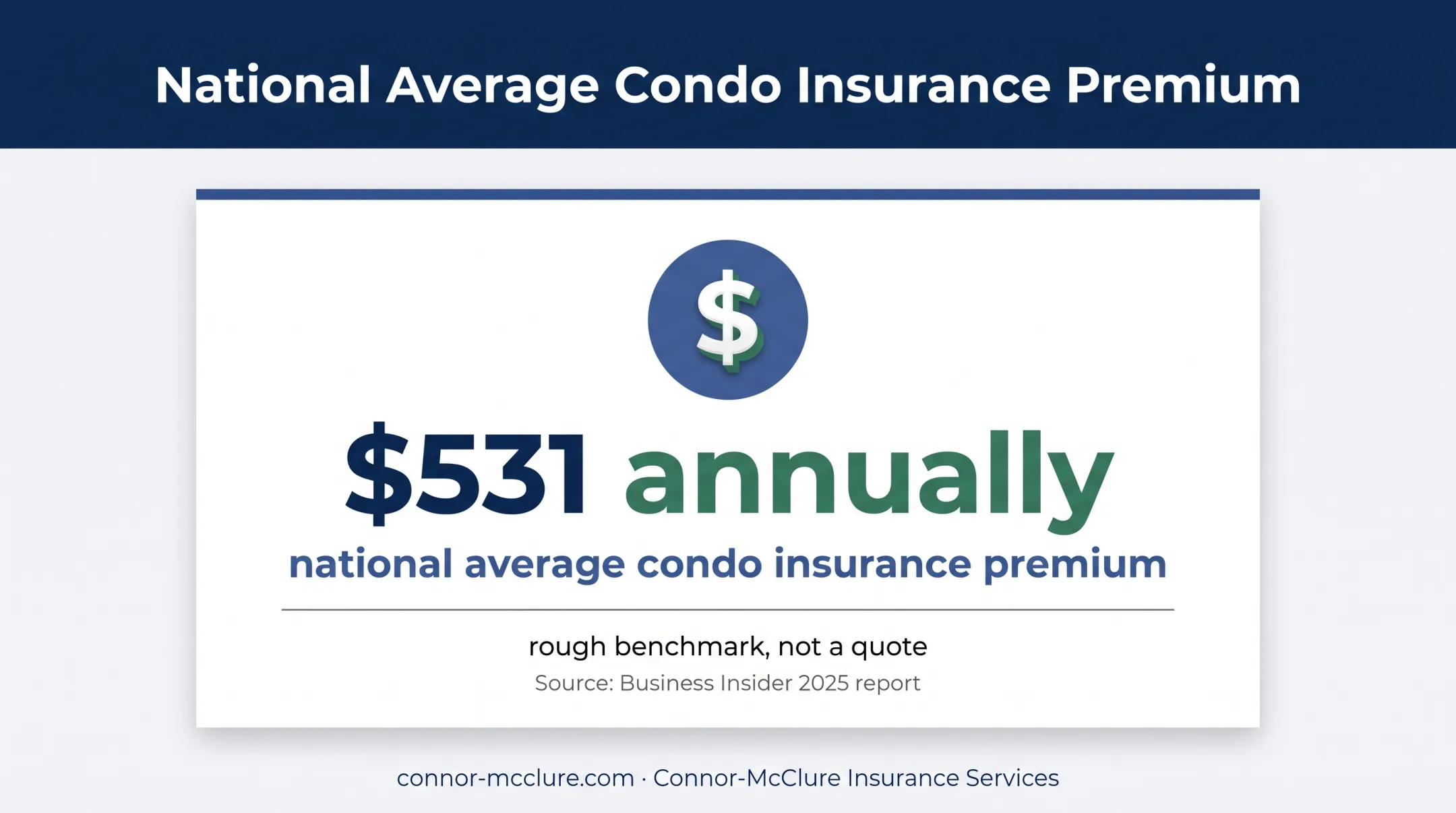 National average condo insurance premium annual cost benchmark