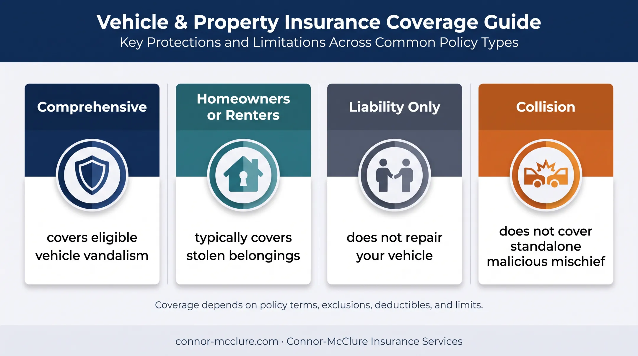 Insurance coverage comparison for vandalized cars and stolen belongings