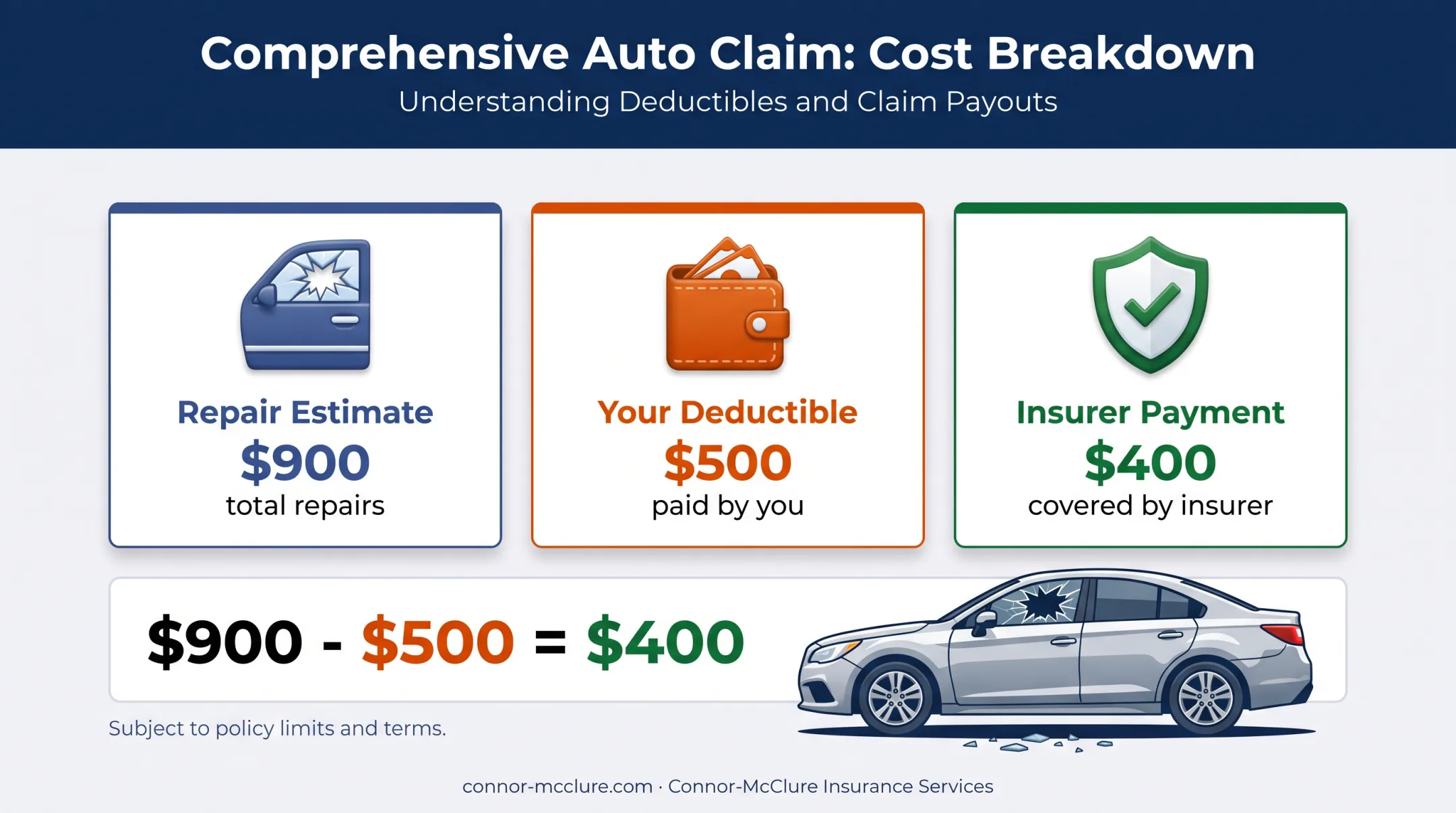 Comprehensive deductible example showing vandalism repair payment breakdown
