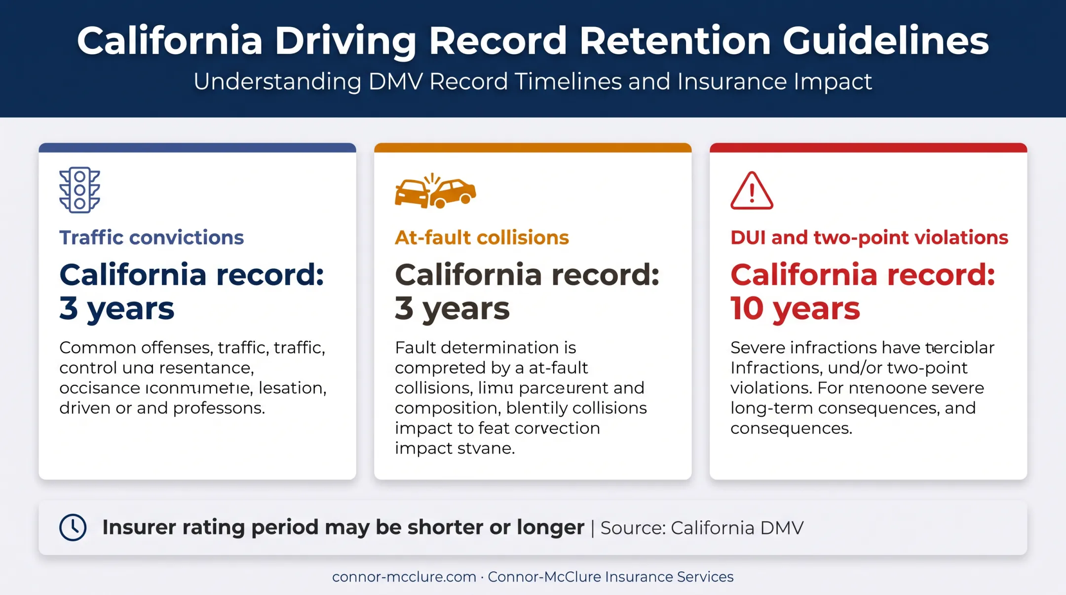 California driving record retention versus insurance rating timelines