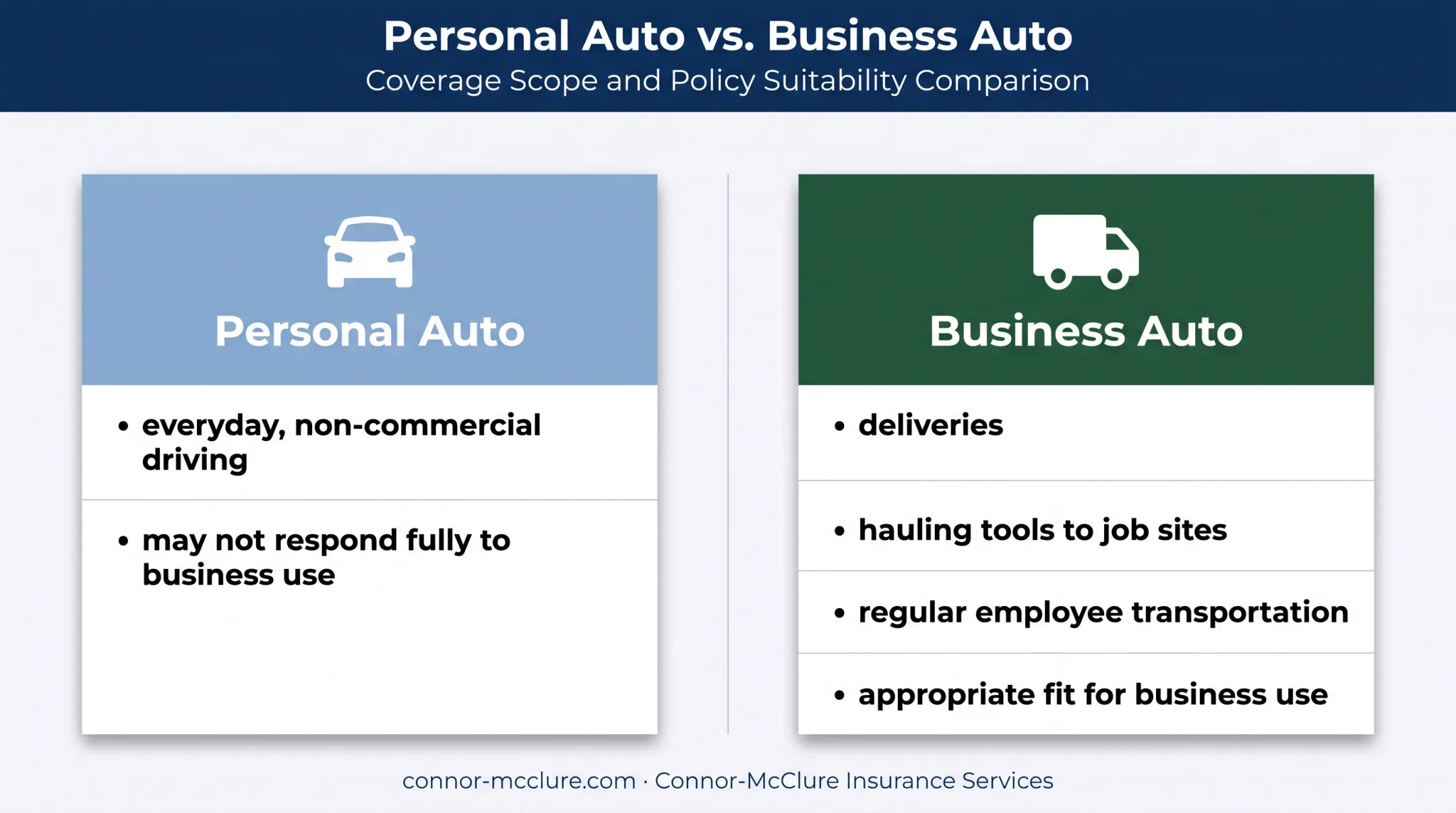 Personal auto versus business auto insurance coverage comparison