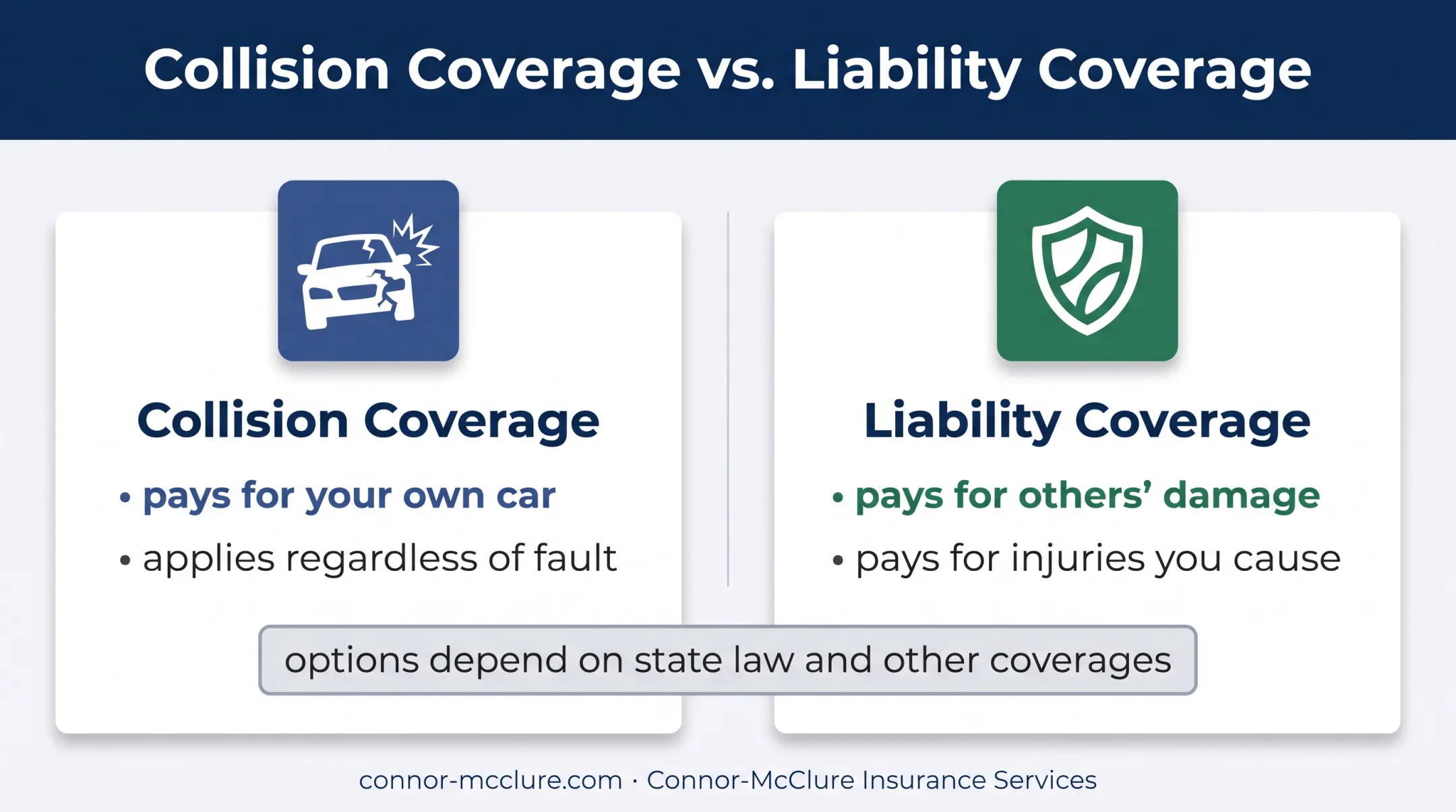 Collision versus liability auto insurance coverage comparison