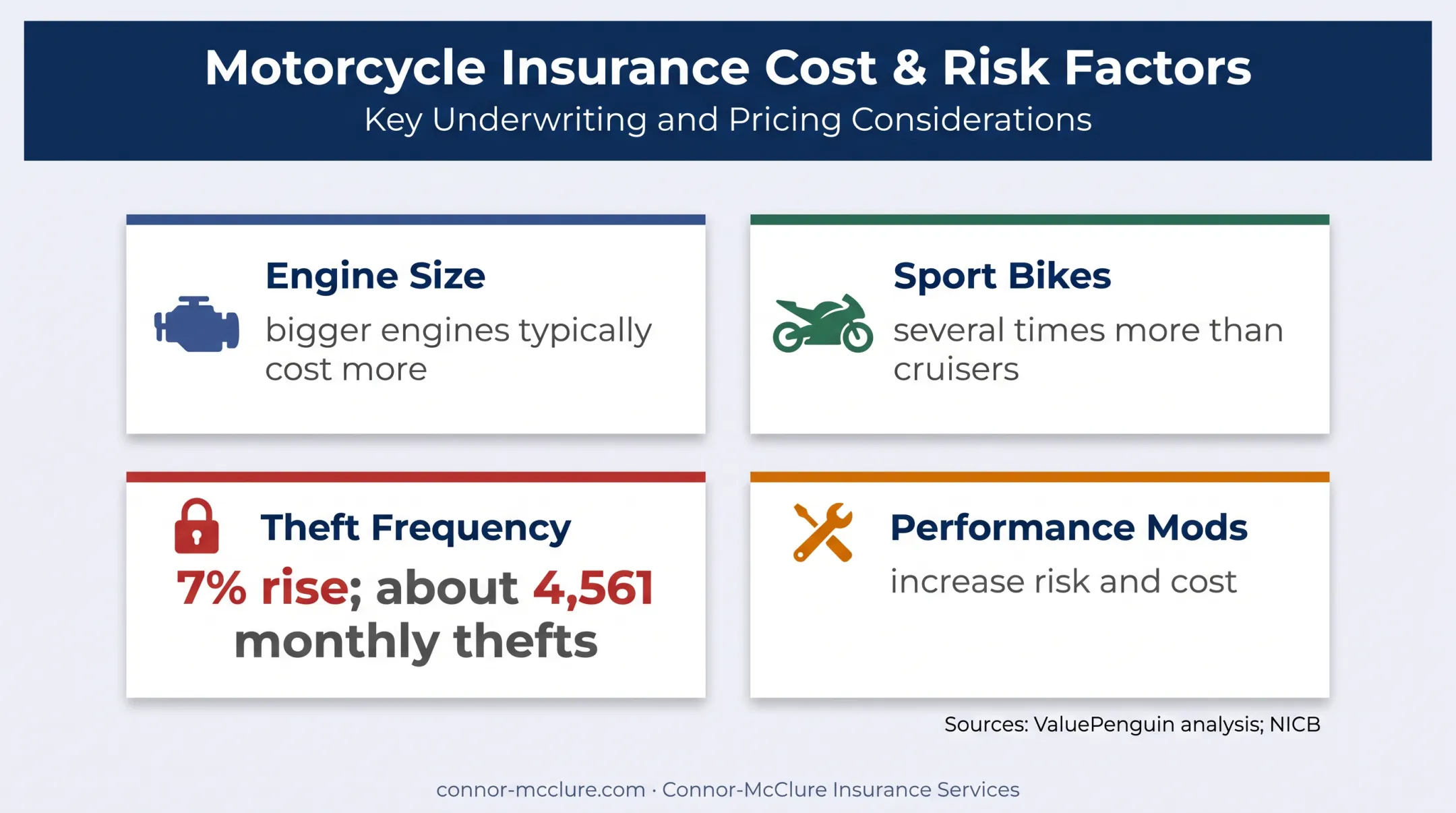 Motorcycle characteristics affecting insurance premiums and theft risk