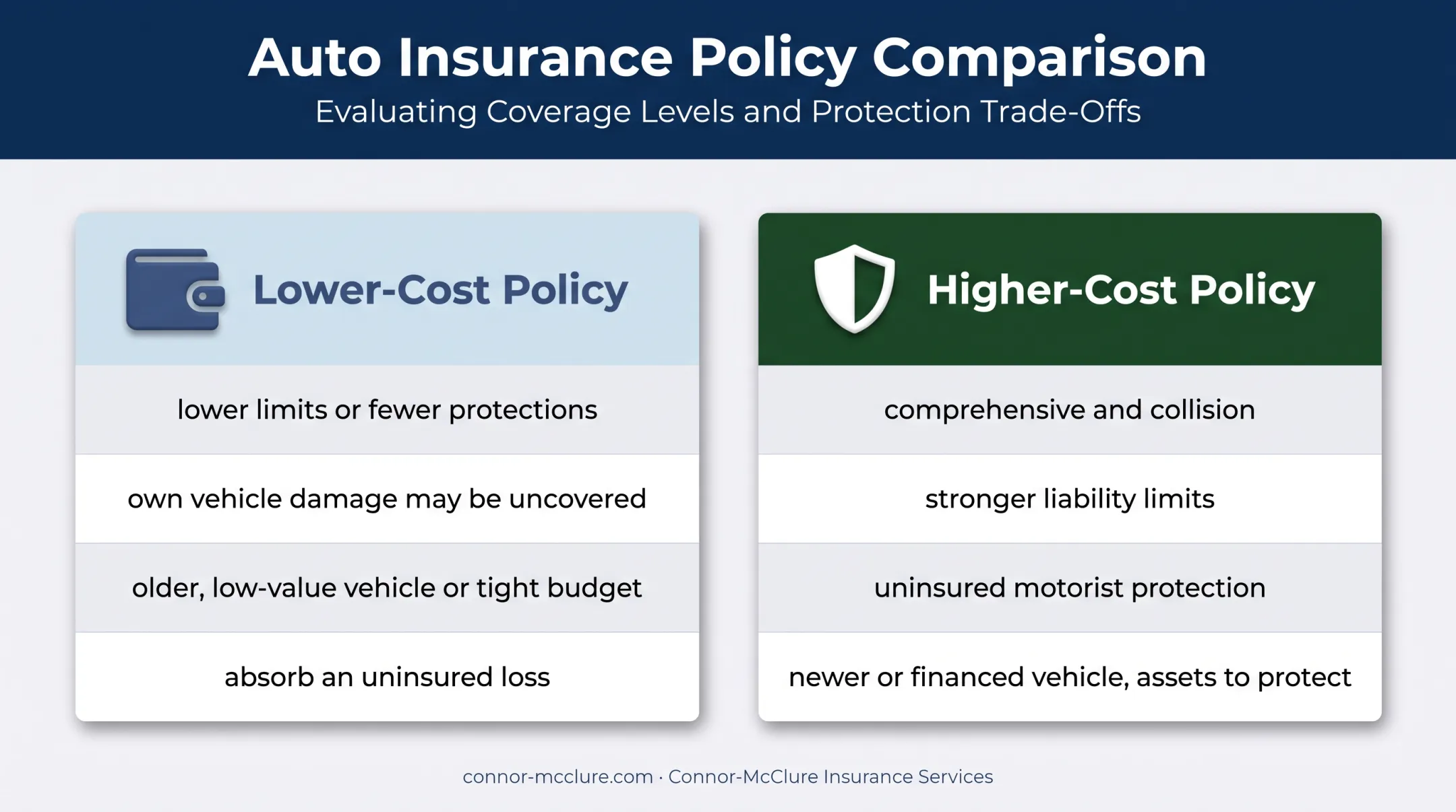 Lower-cost versus higher-cost Florida car insurance policy comparison