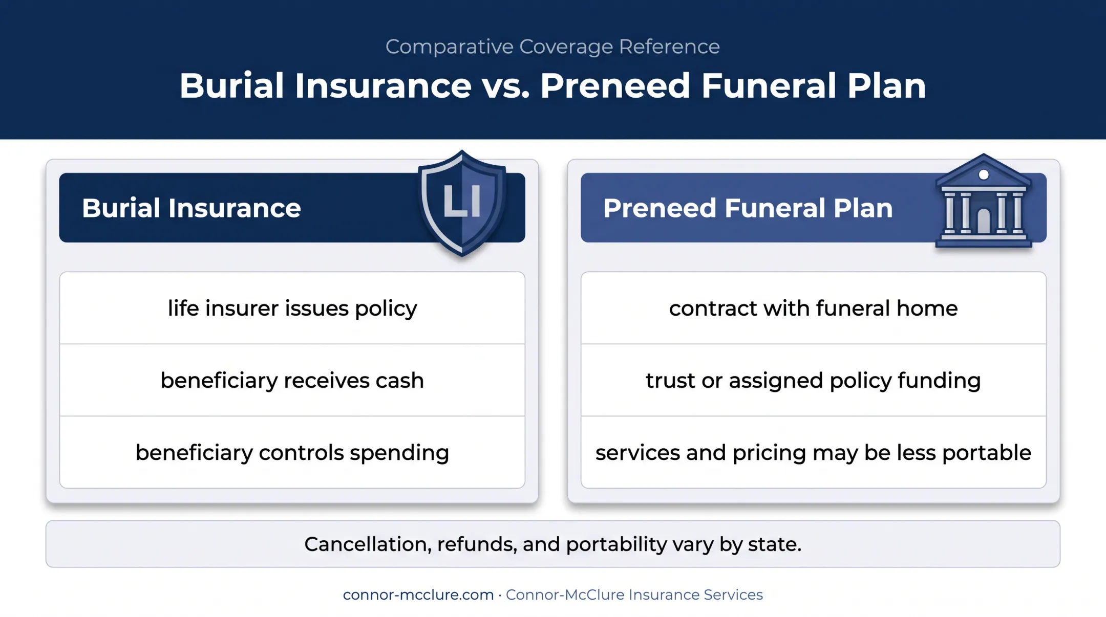 Burial insurance versus preneed funeral plan comparison