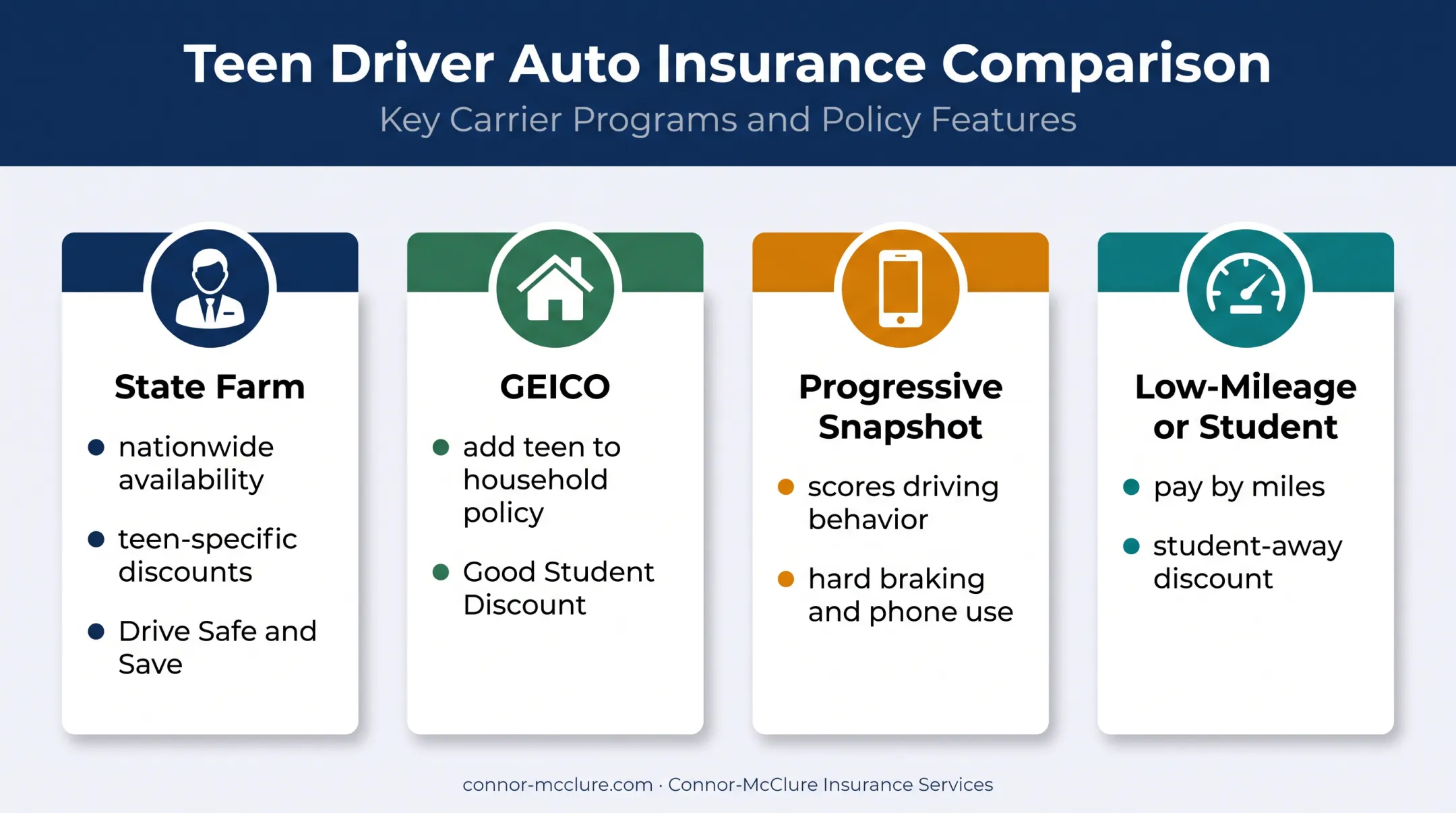 Four car insurance options for teens and new drivers comparison