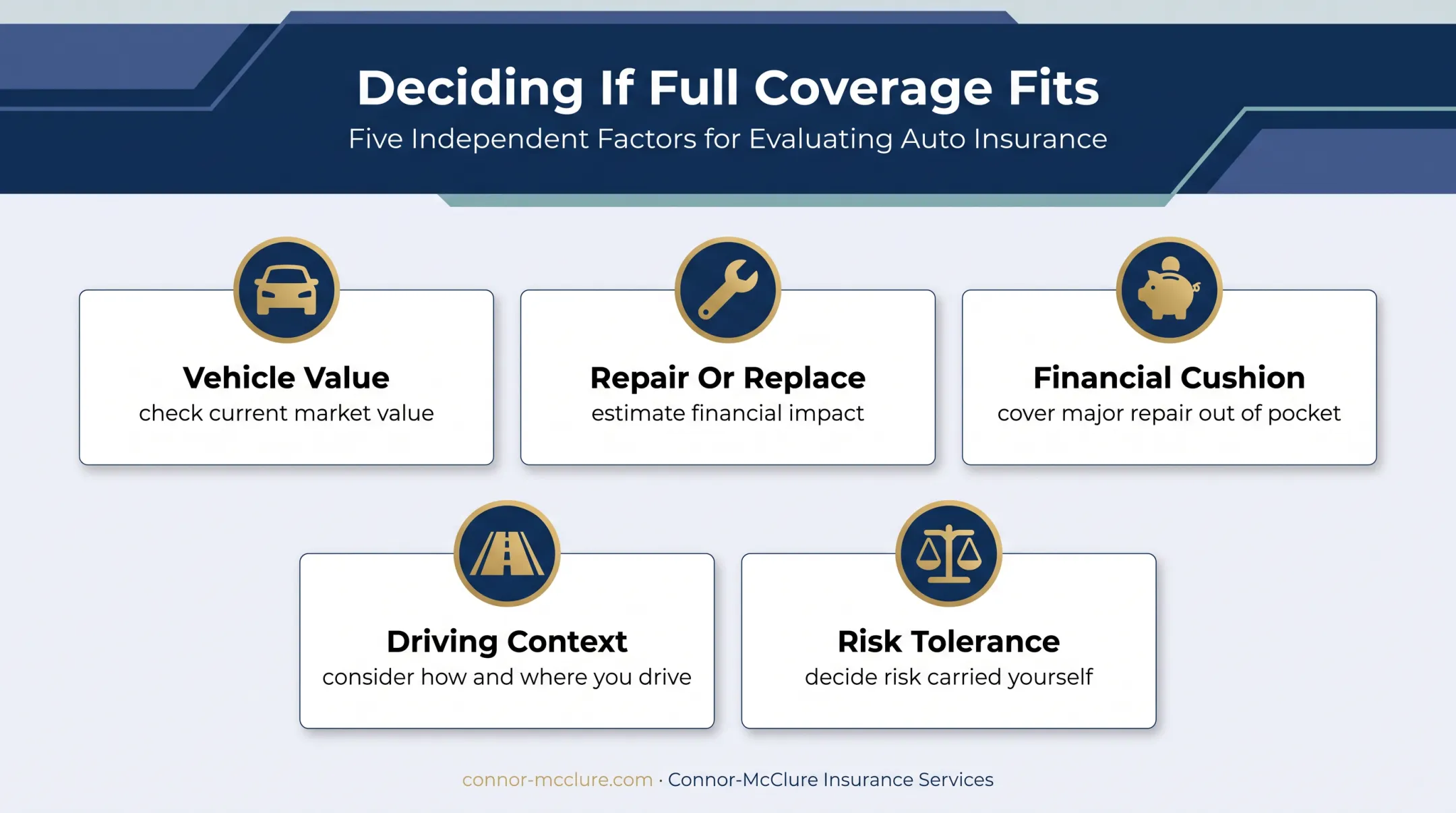Five-factor guide for deciding whether full coverage fits
