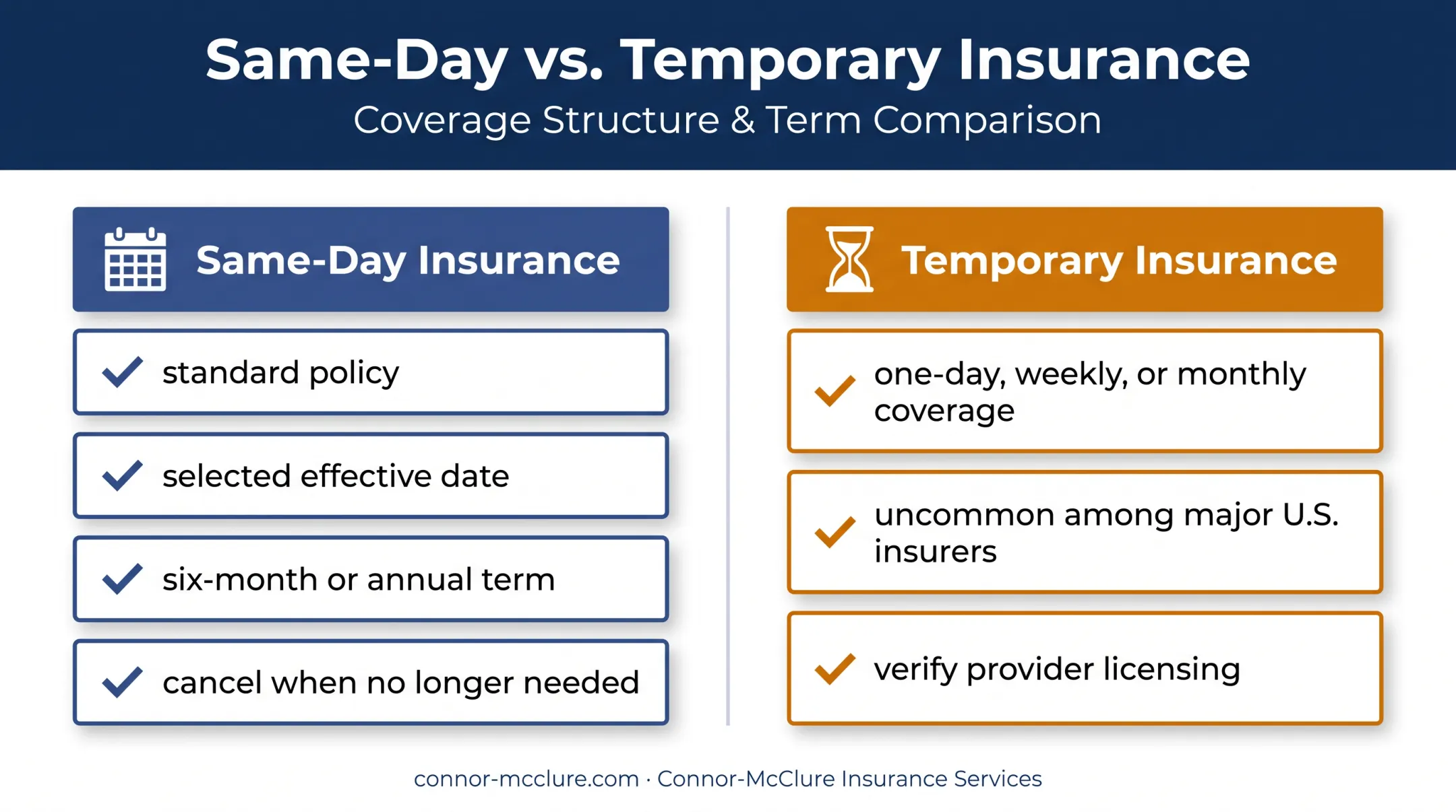 Same-day car insurance versus temporary coverage comparison