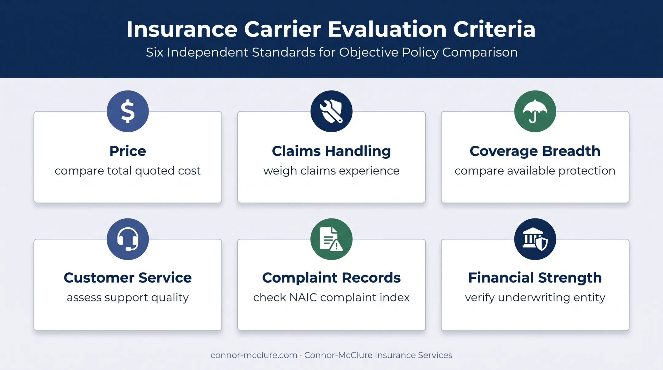 Six criteria for comparing home and auto insurance companies