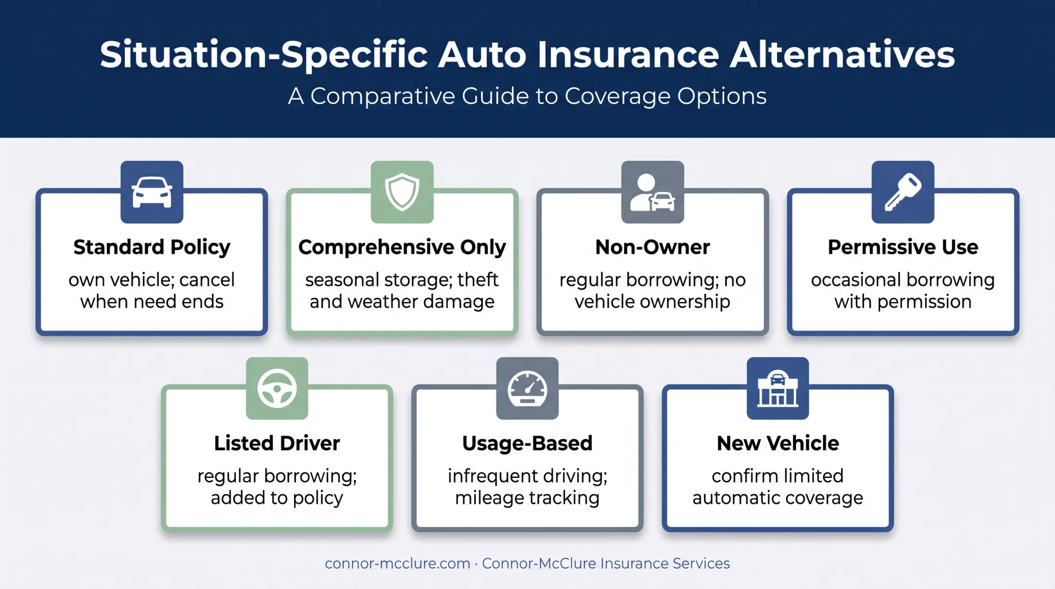 Seven short-term car insurance alternatives matched to driving situations