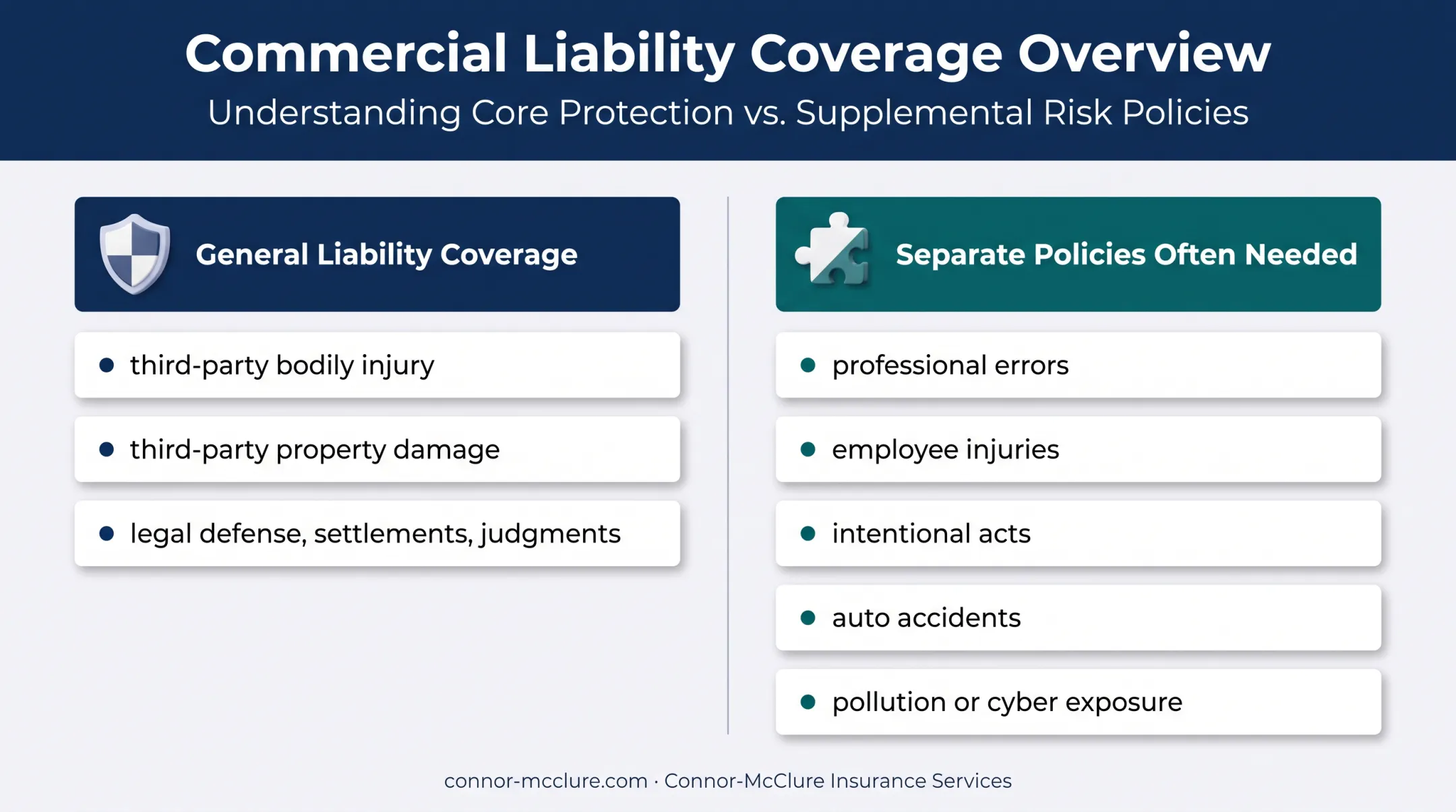 General liability coverage versus separate insurance policy needs