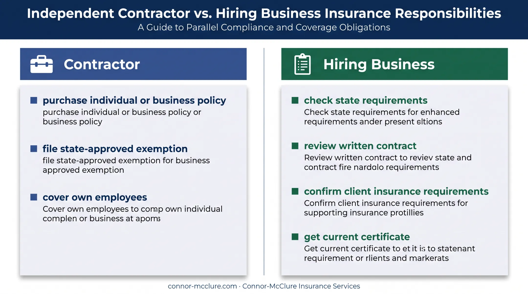 Independent contractor and hiring business coverage responsibilities comparison