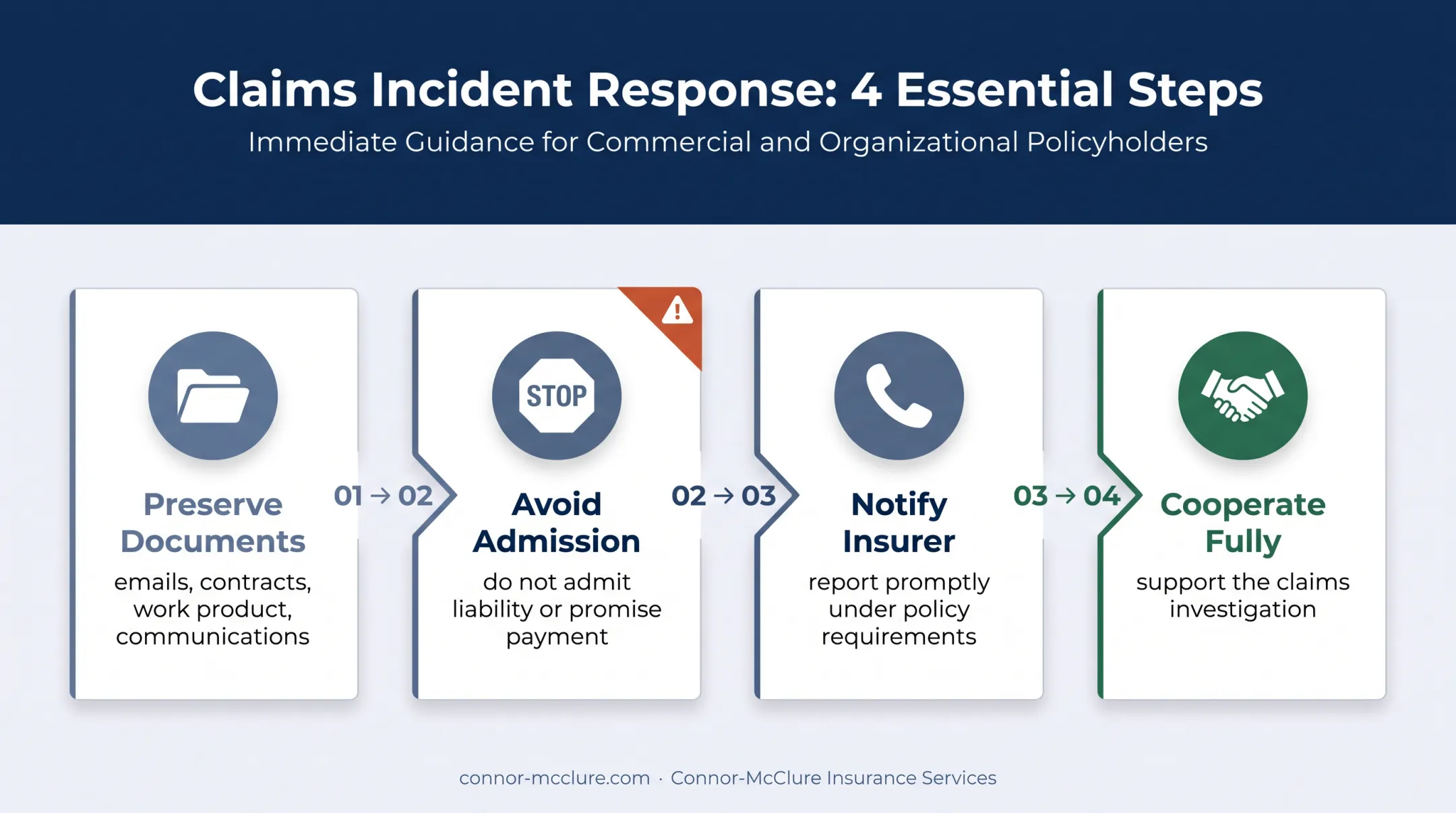 Four-step E&amp;O claim response process for business owners