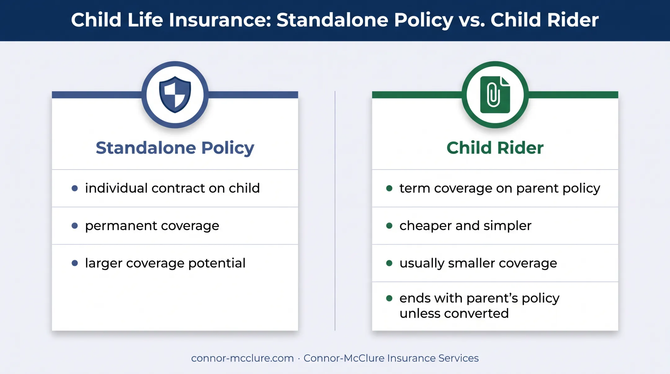 Standalone child whole life policy versus child rider comparison