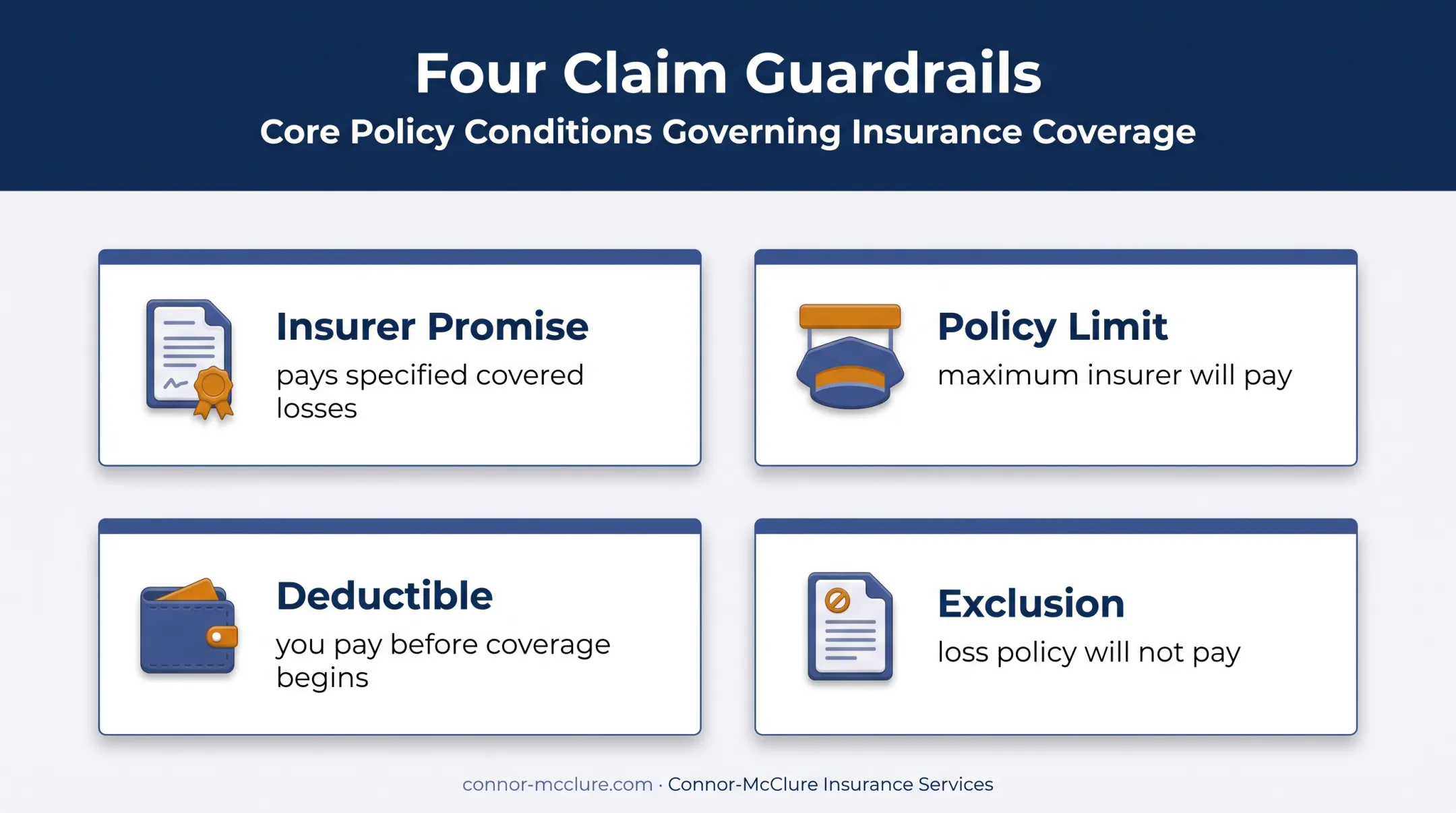 Four car insurance claim guardrails: limits, deductibles, exclusions, promises