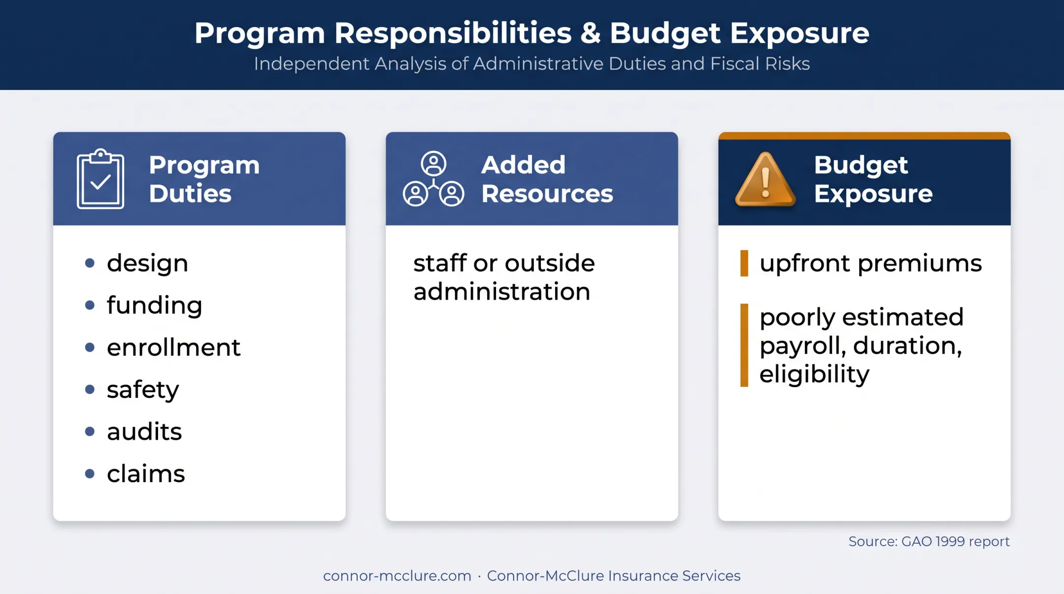 Owner OCIP responsibilities resources and budget risks overview