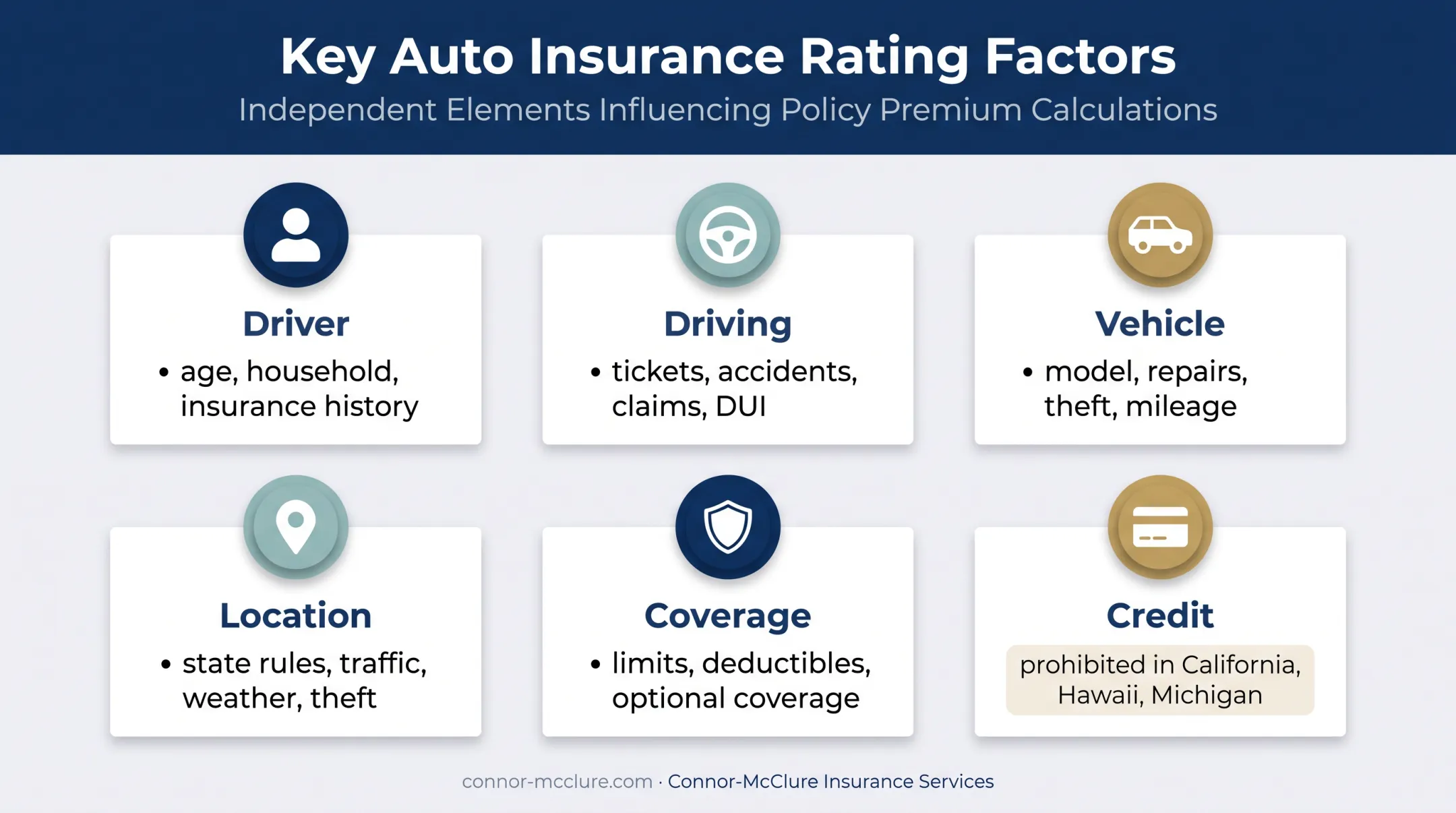 Five factors that affect full coverage auto insurance premiums