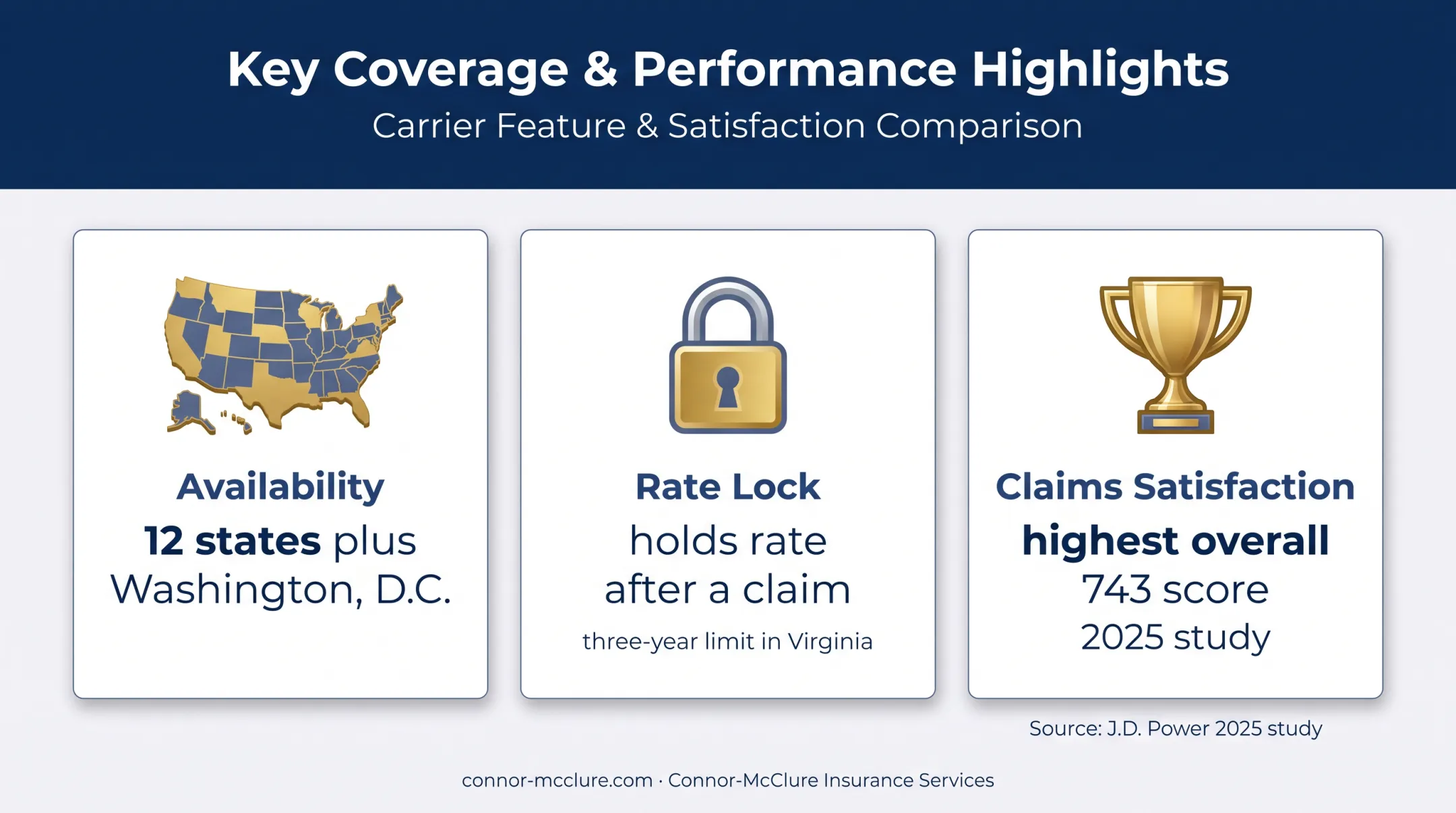 Erie auto insurance availability coverage and claims satisfaction highlights