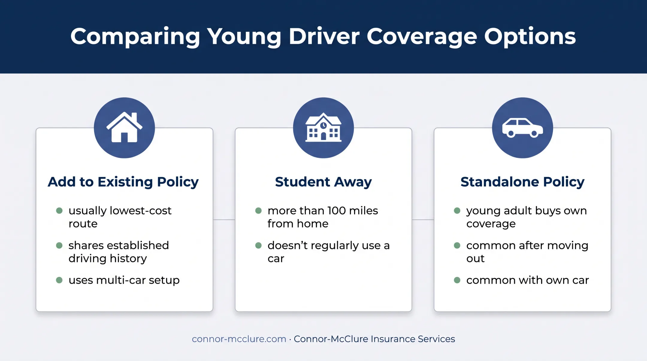 Three policy paths for insuring teen and young adult drivers
