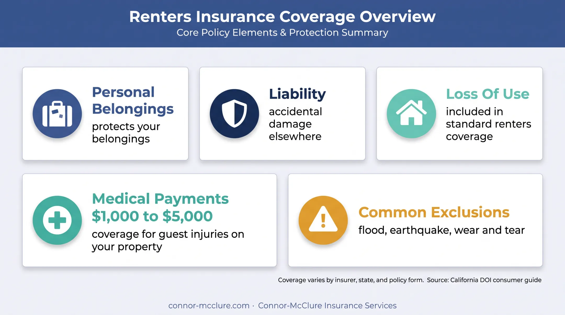 Renters insurance coverage components and common short-term rental exclusions