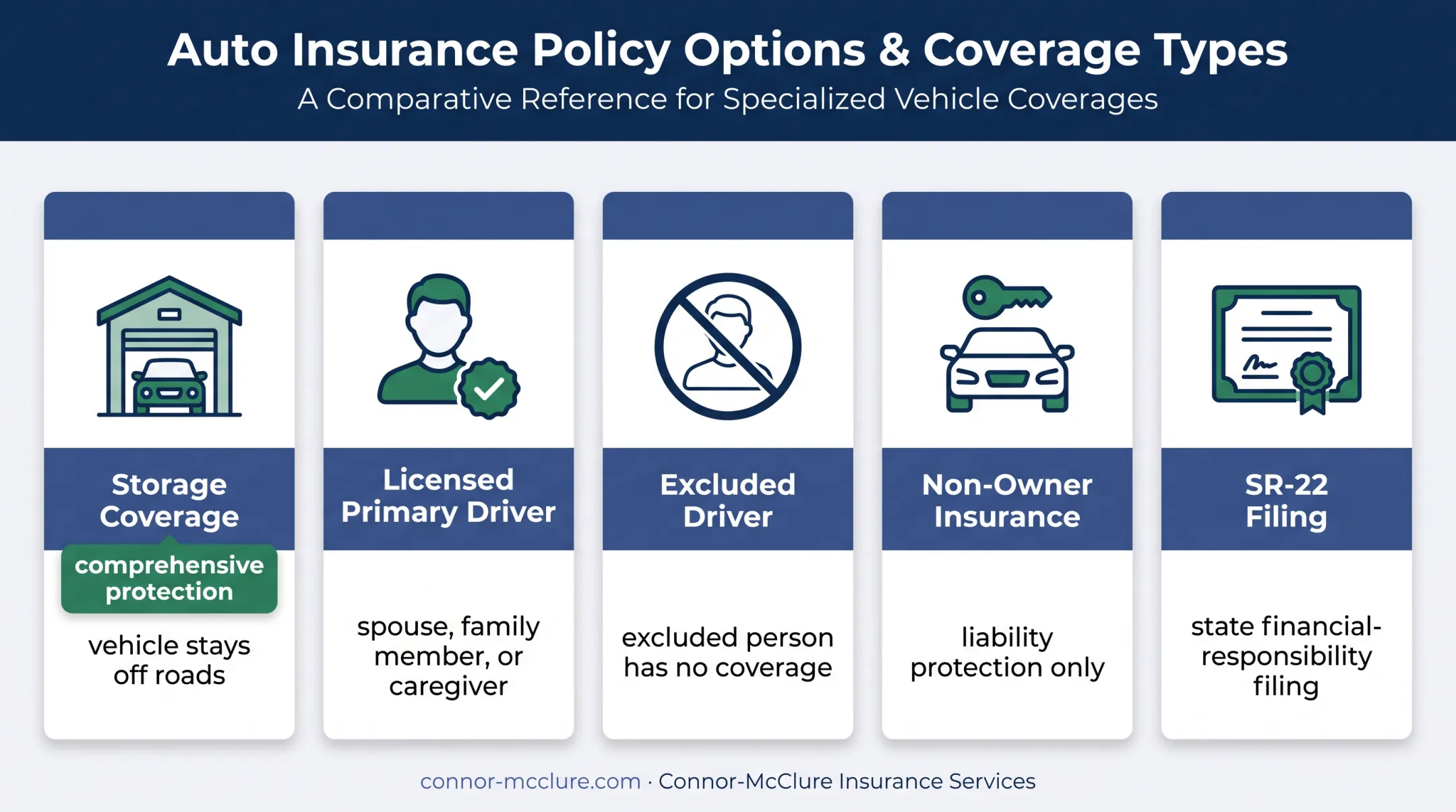Five auto insurance options for drivers without licenses