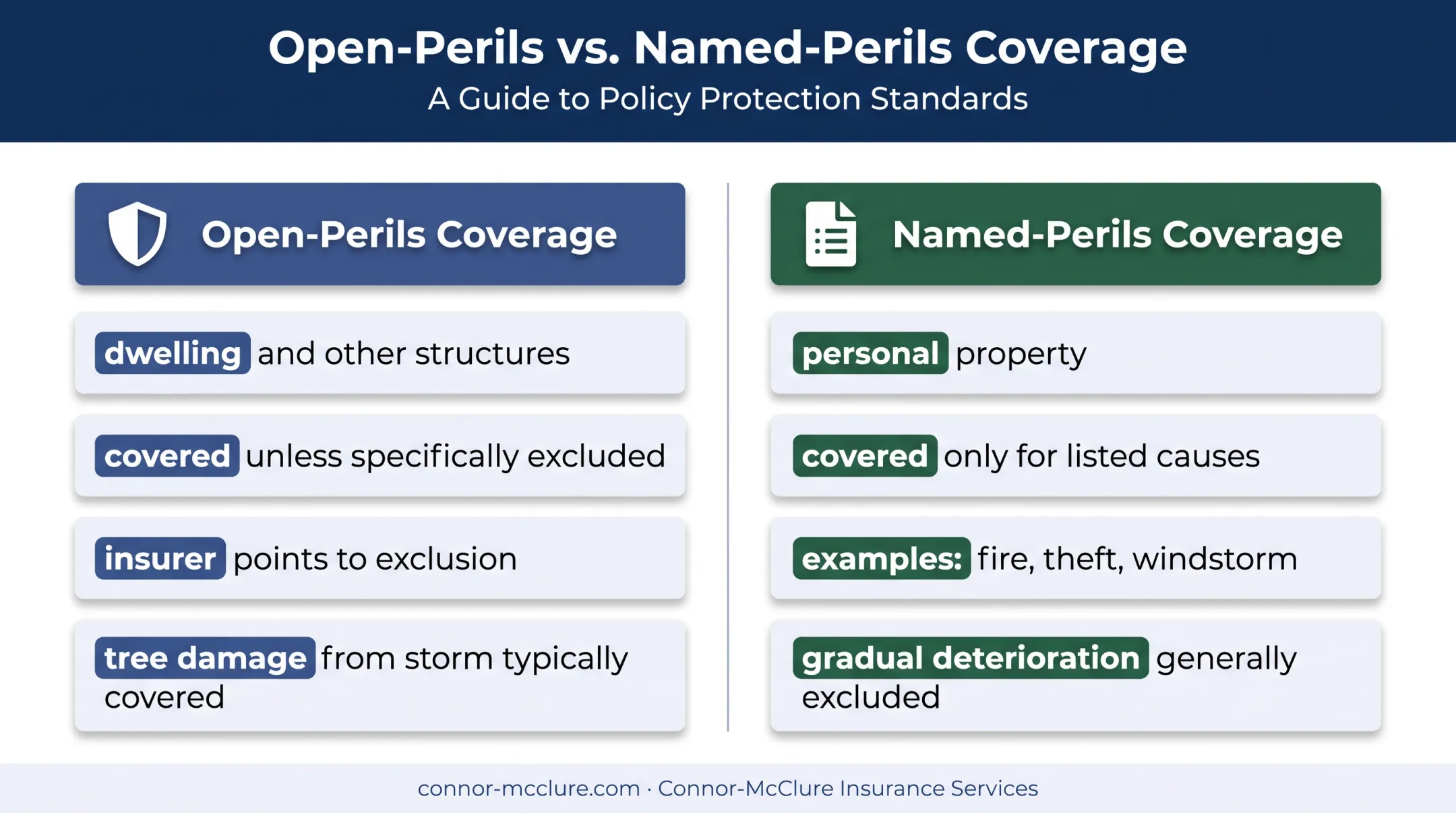 Open-perils versus named-perils HO-3 coverage comparison