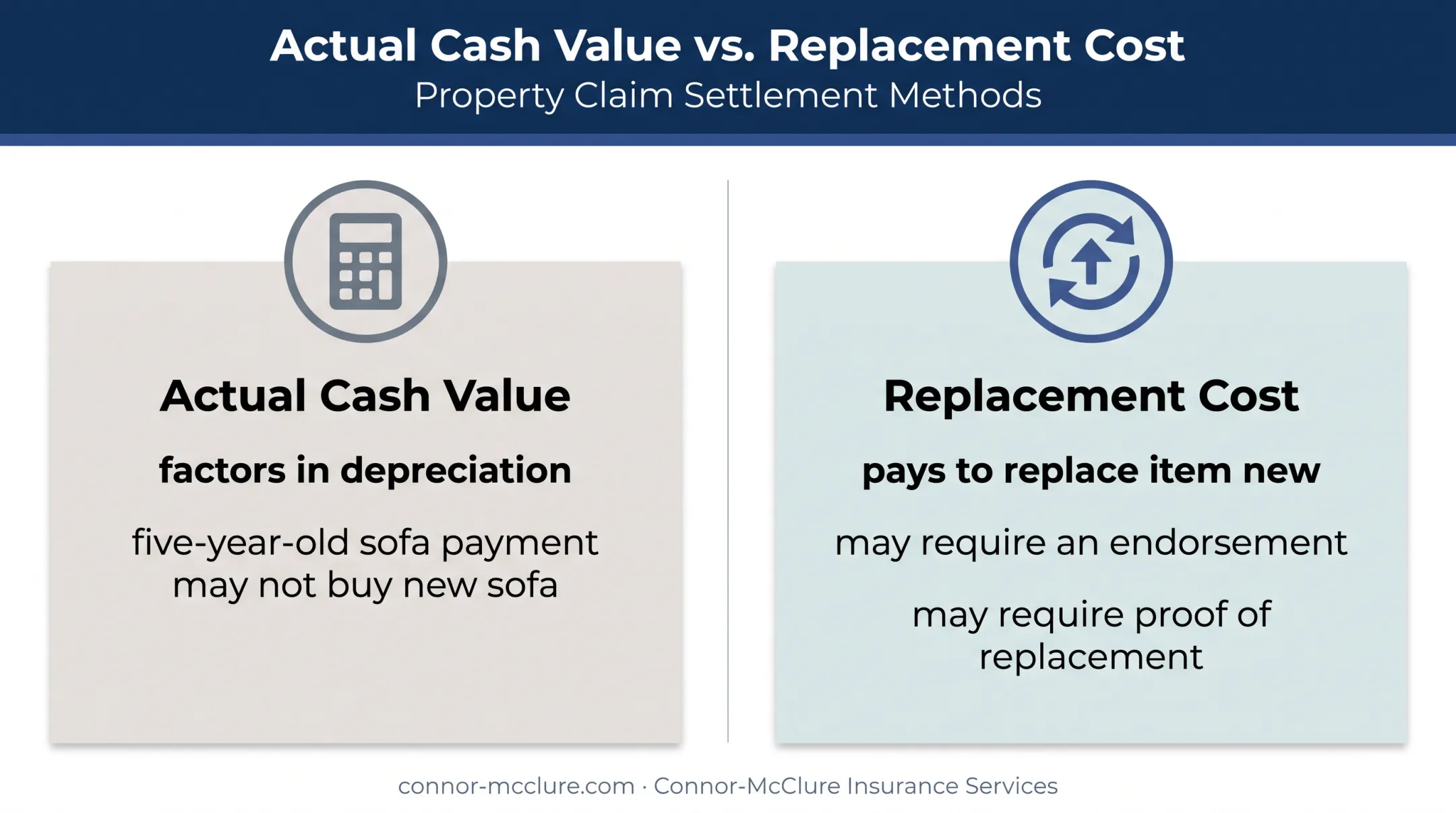 Actual cash value versus replacement cost insurance comparison