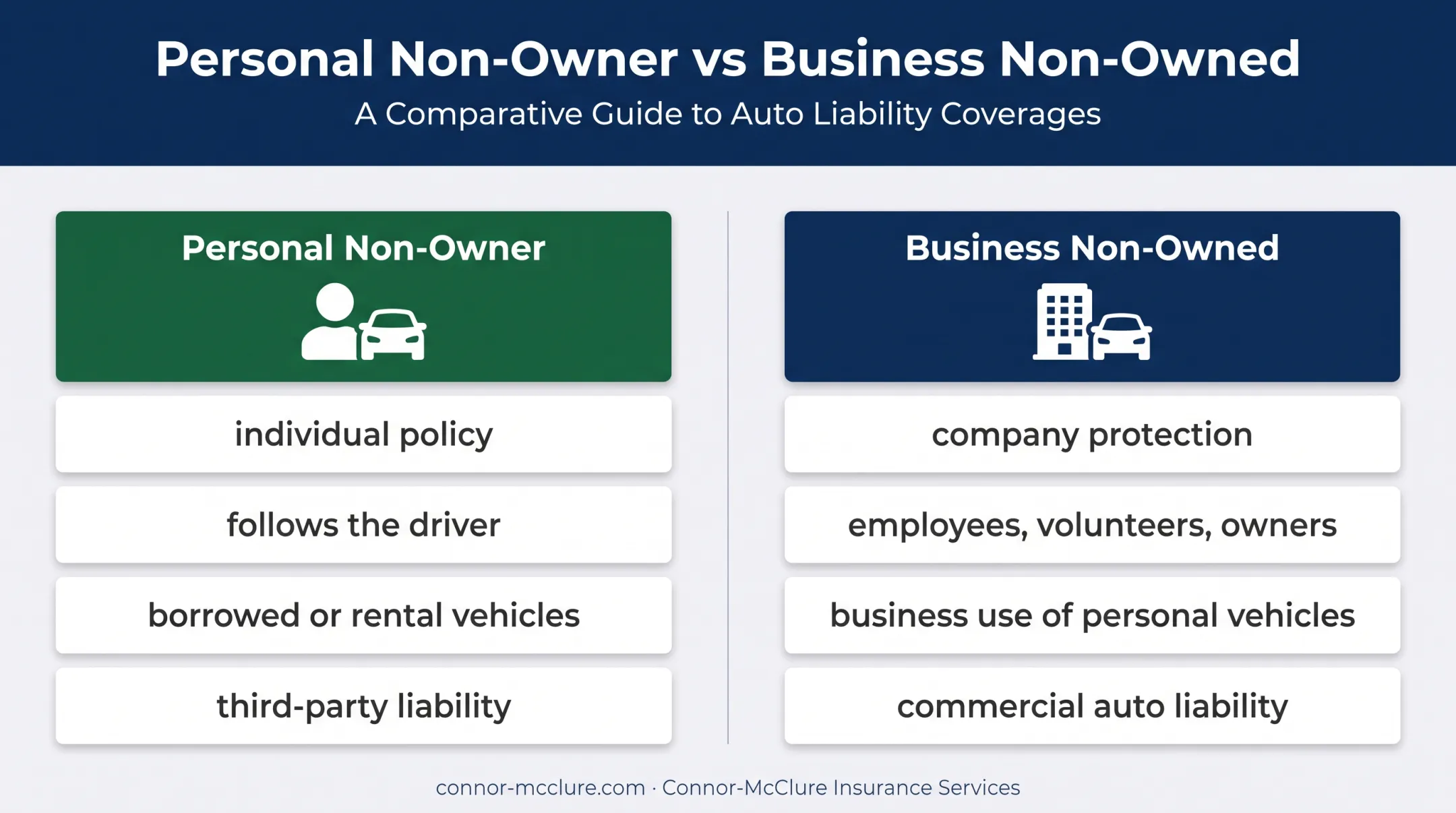 Personal versus business non-owned auto insurance comparison