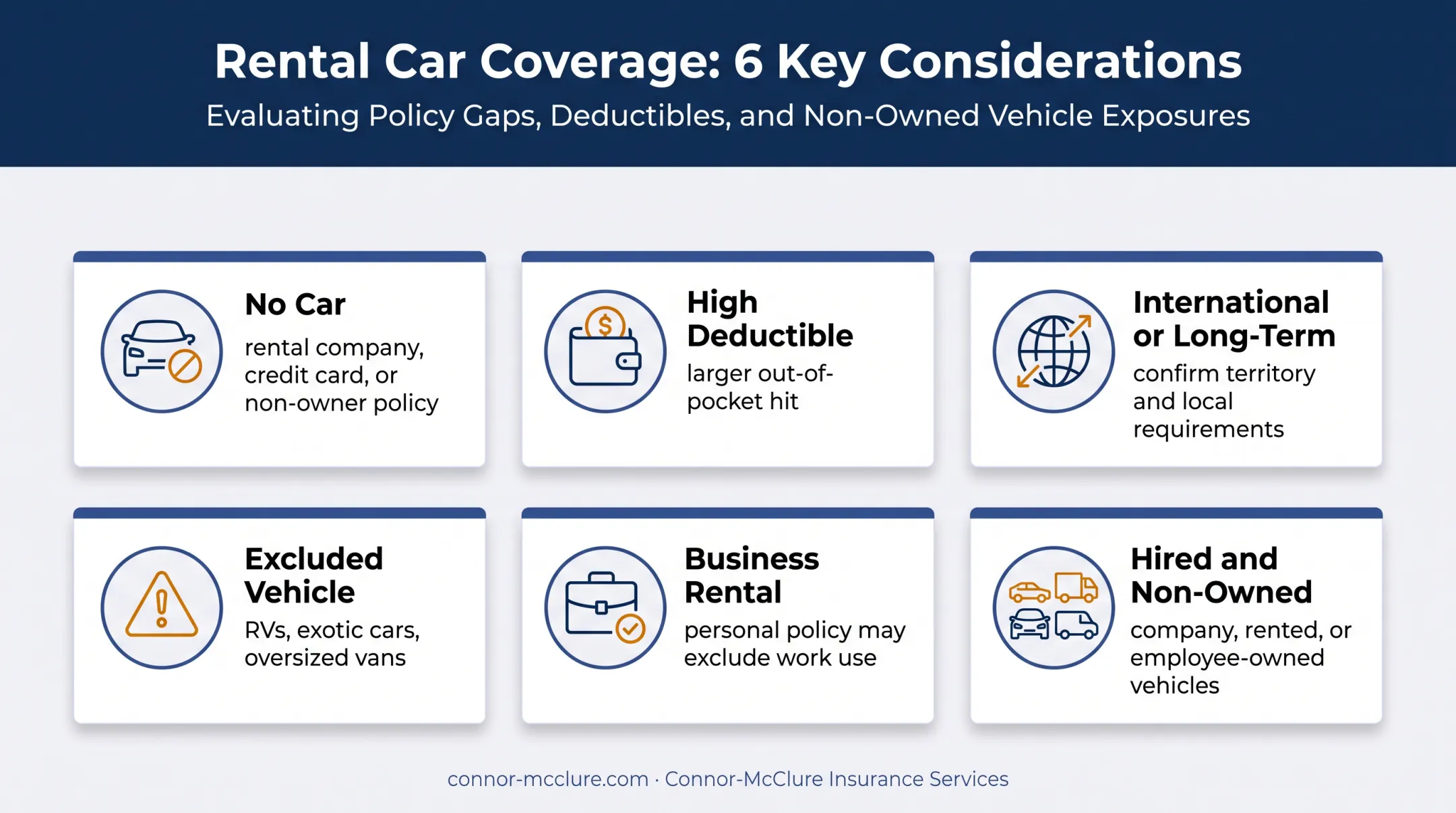Five situations requiring additional rental car coverage evaluation