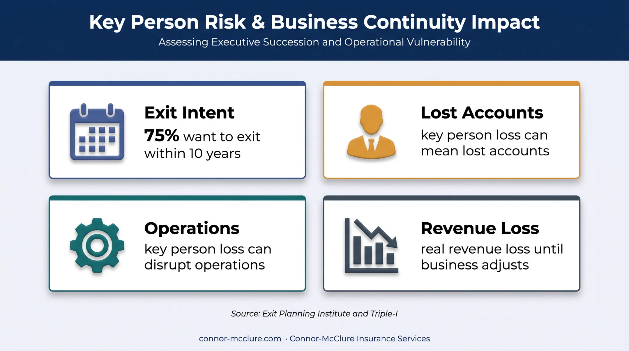 Business key person loss impacts on accounts operations and revenue