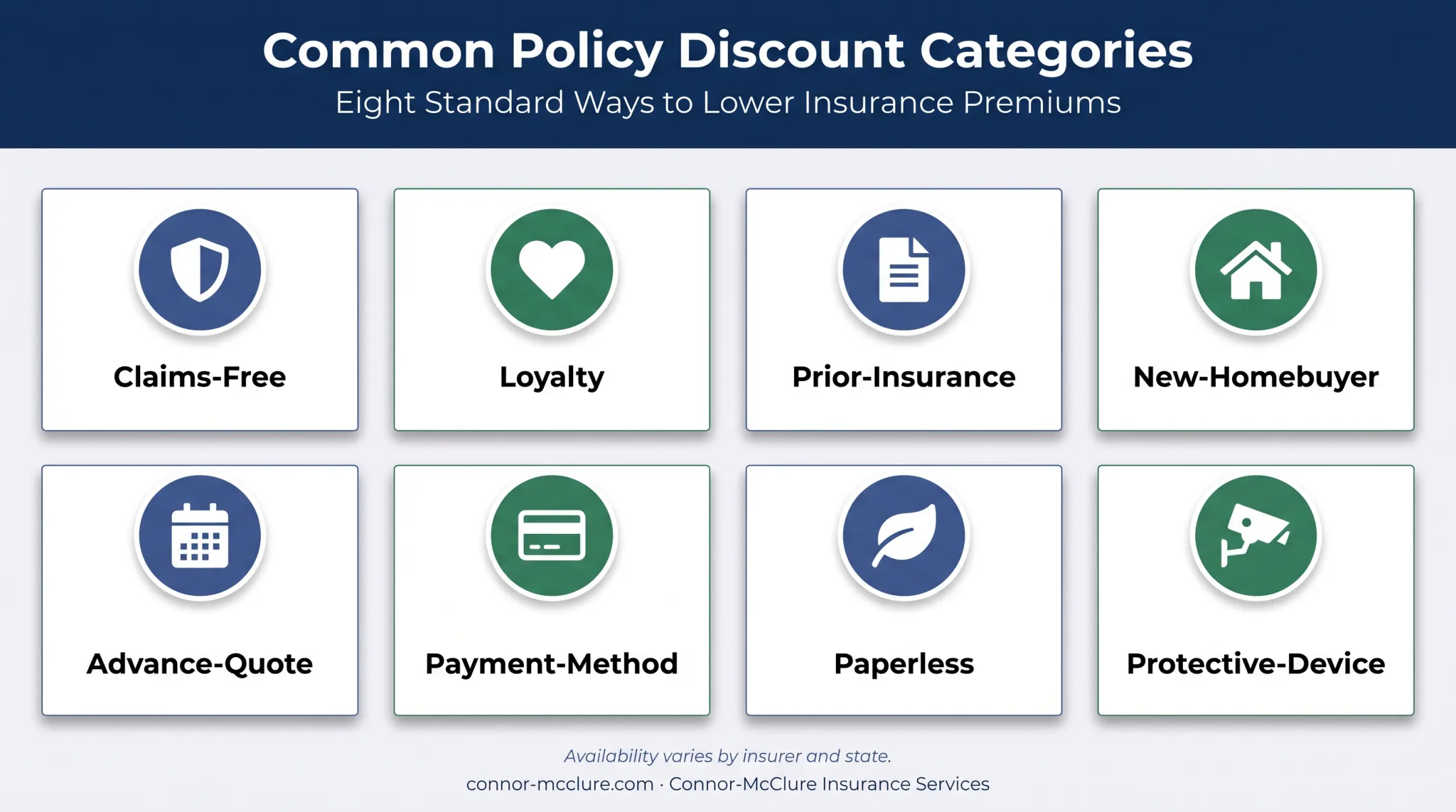 Eight homeowners insurance discount categories to review annually