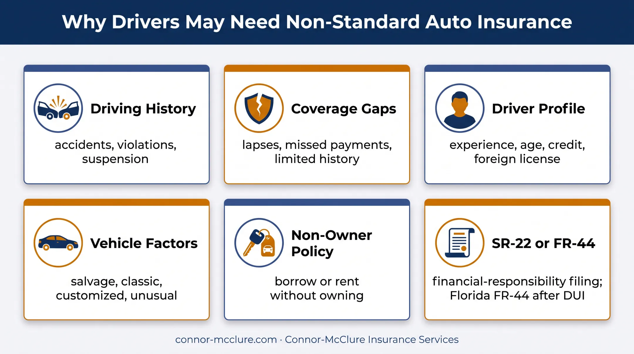 Six common reasons drivers enter the non-standard insurance market