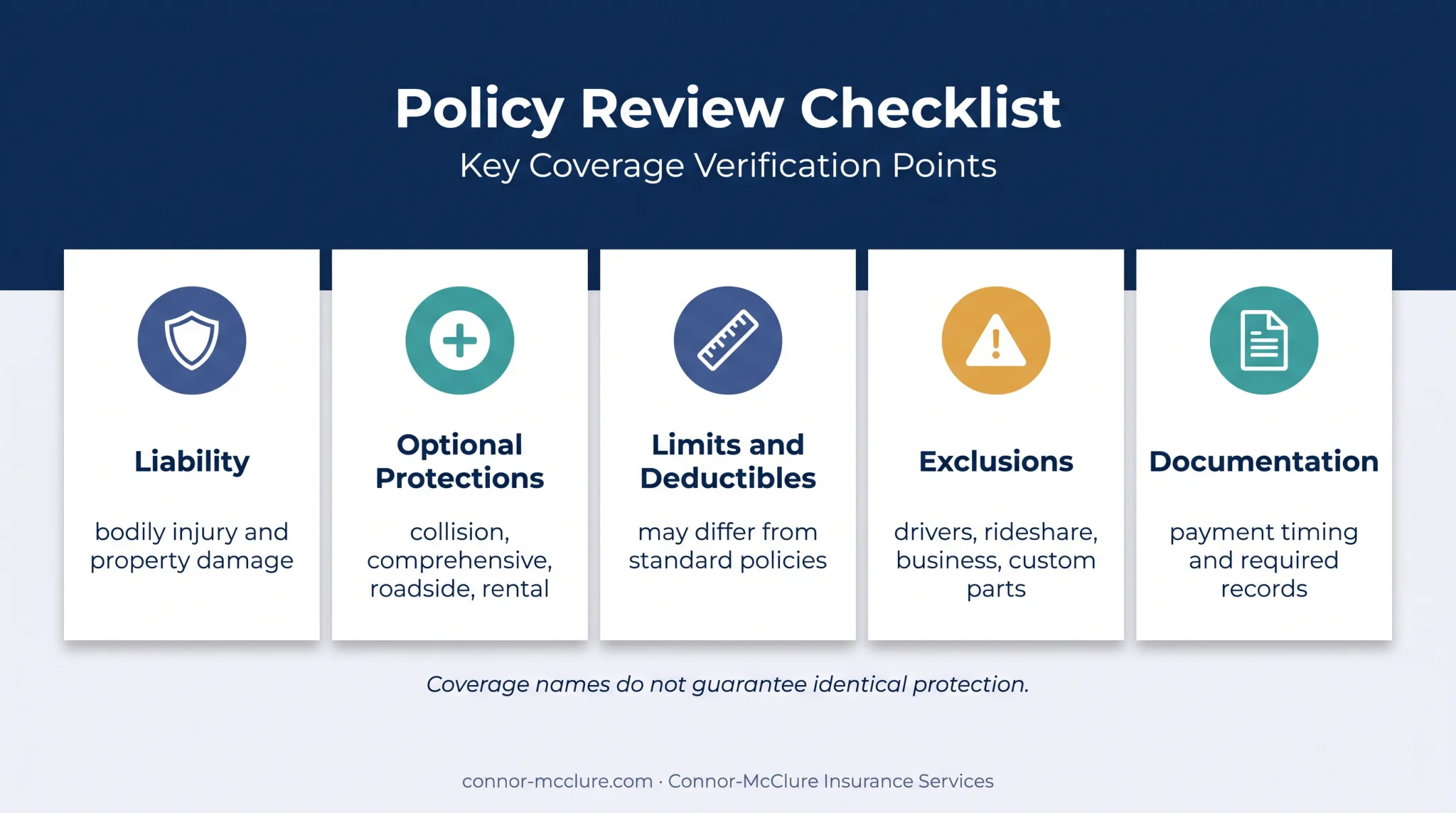 Non-standard auto policy coverage limits exclusions and claim review guide
