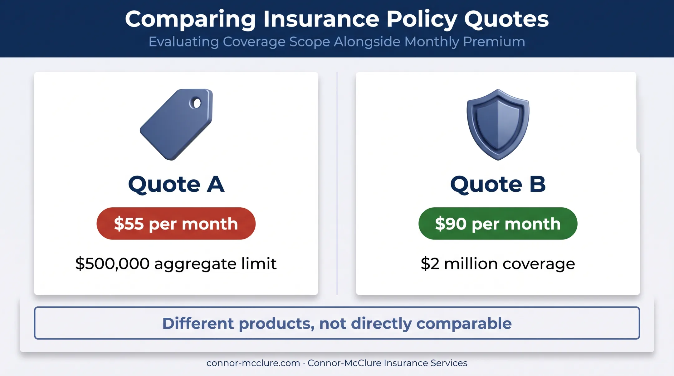 General liability quote comparison showing premium and coverage limits