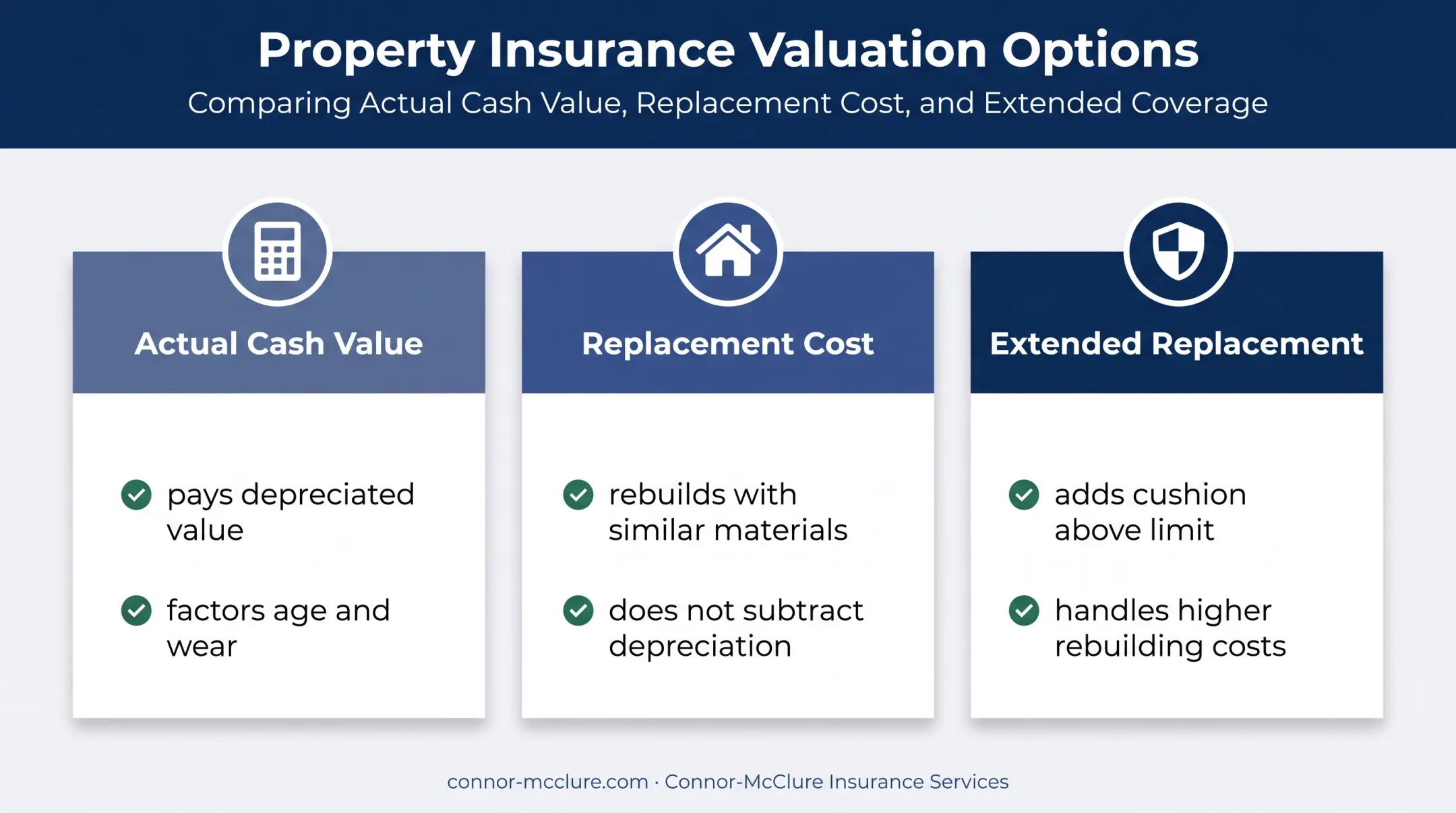 Actual cash value versus replacement cost valuation methods