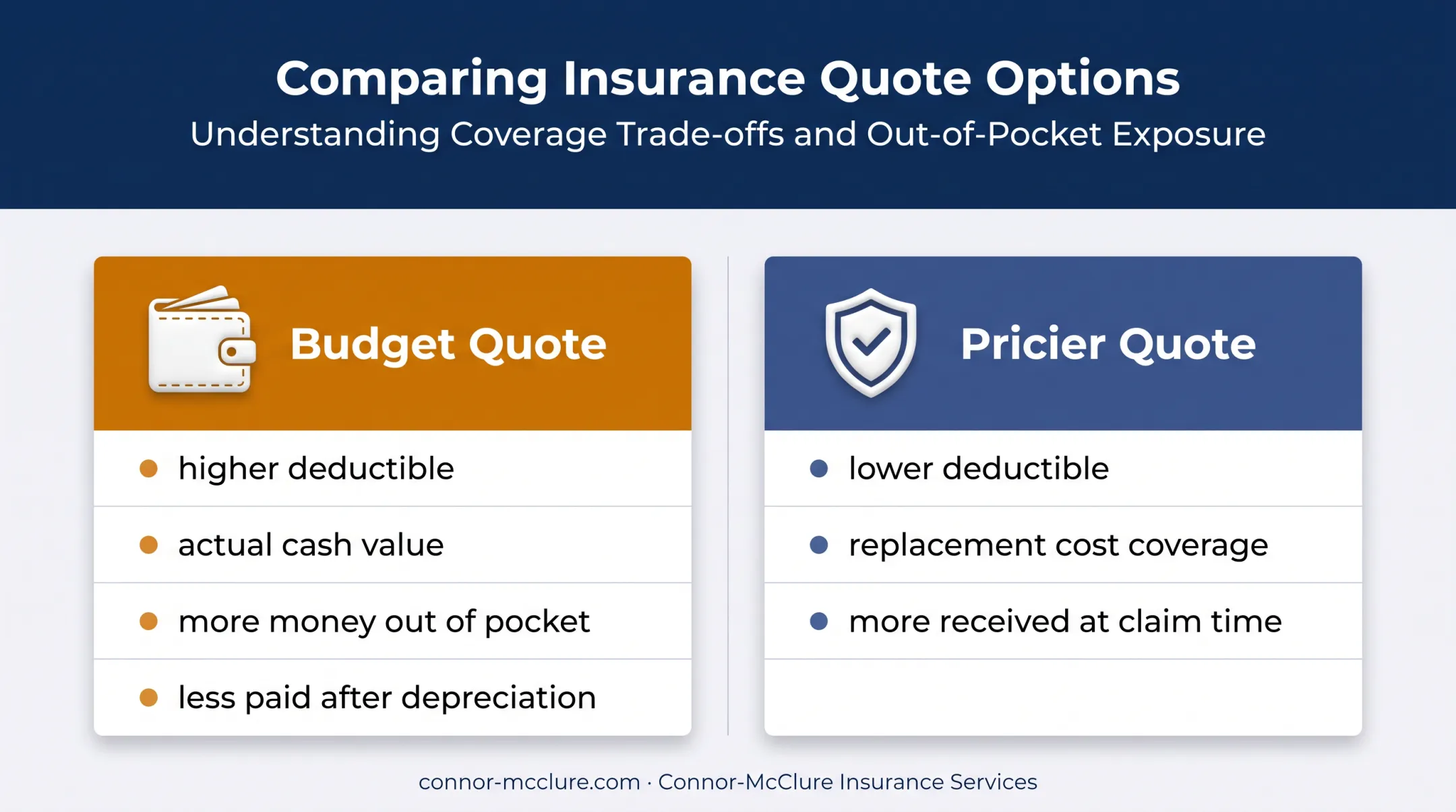Budget versus pricier contents insurance claim coverage comparison