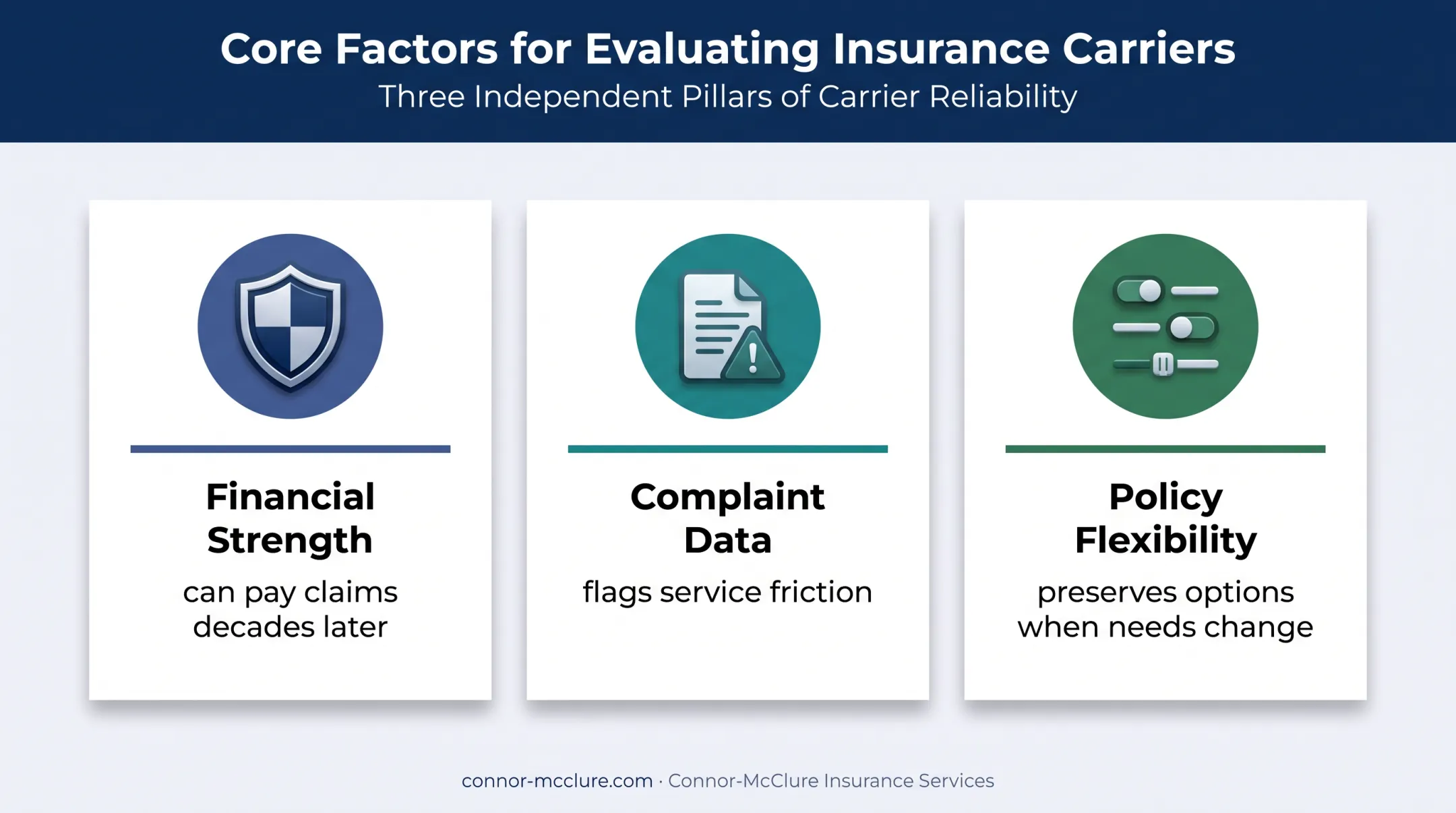 Three life insurance evaluation factors and buyer implications