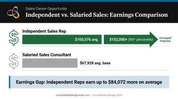 Independent sales consultant versus salaried sales consultant annual earnings comparison chart