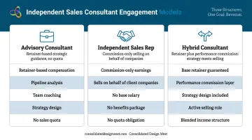 Three self-employed sales consultant engagement models advisory rep and hybrid