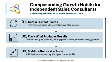 Three habits for sustaining and growing an independent sales consulting practice long-term