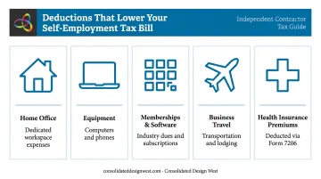 Five common contractor tax deductions that reduce 1099 self-employment income