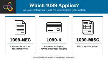 Three 1099 form types comparison chart NEC K and MISC use cases