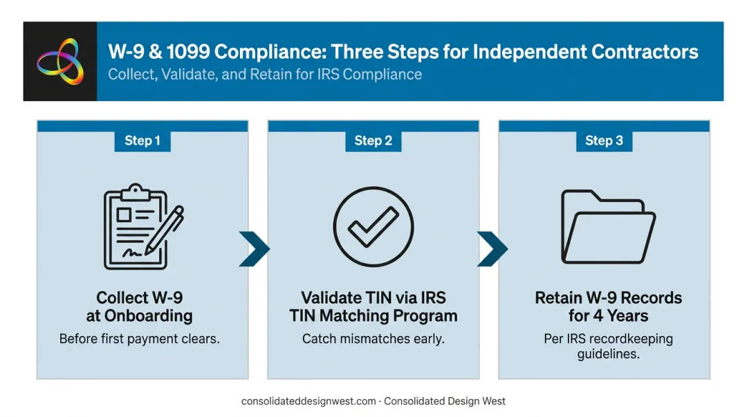 Three-step W-9 collection best practices process for businesses issuing 1099s