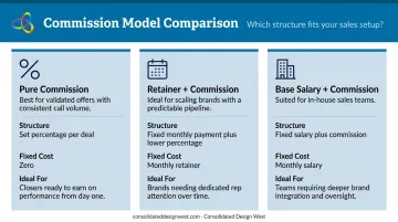Three high ticket closer commission models compared pure retainer and base salary